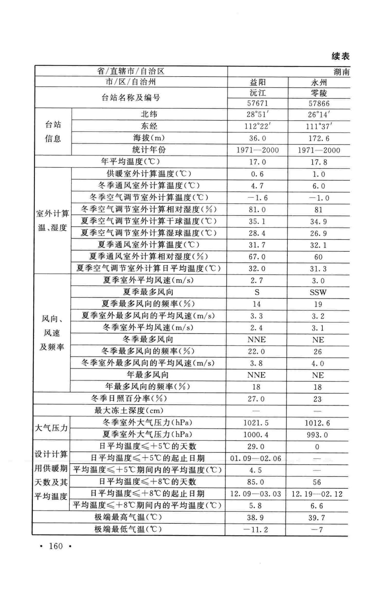 GB50019-2015--工业建筑供暖通风与空气调节设计规范