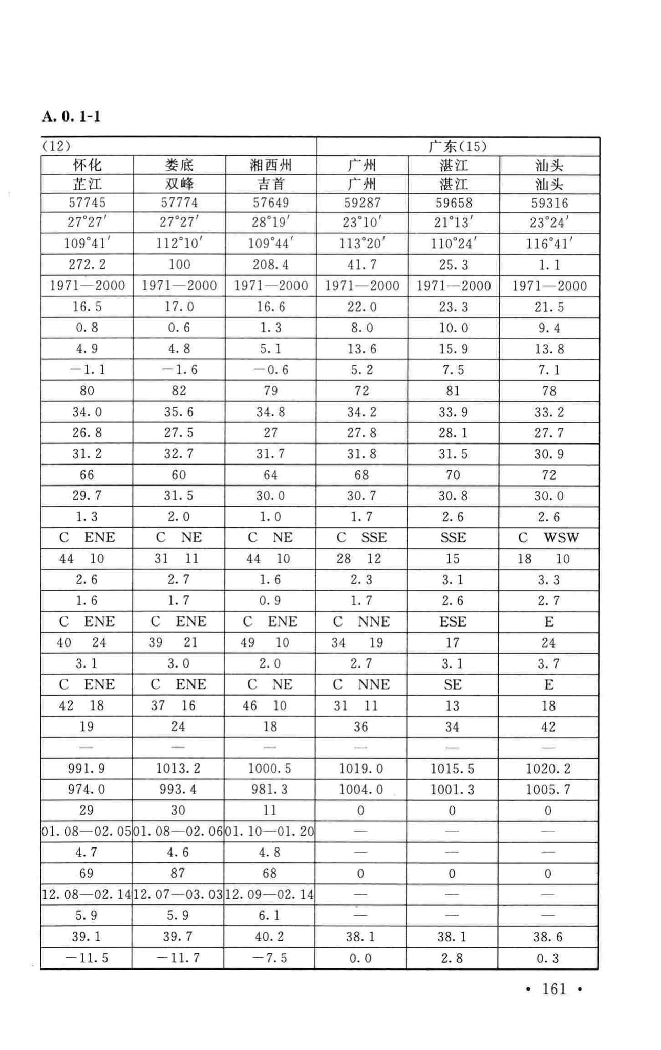 GB50019-2015--工业建筑供暖通风与空气调节设计规范