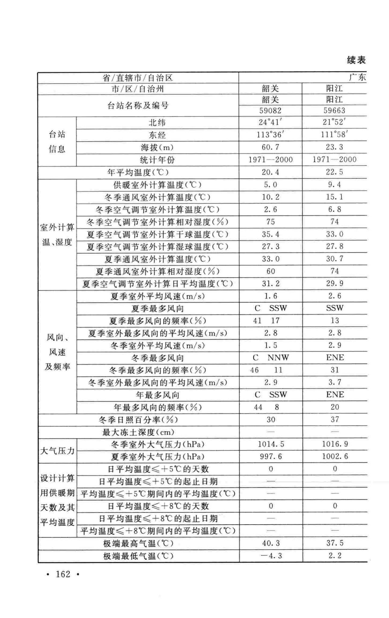 GB50019-2015--工业建筑供暖通风与空气调节设计规范