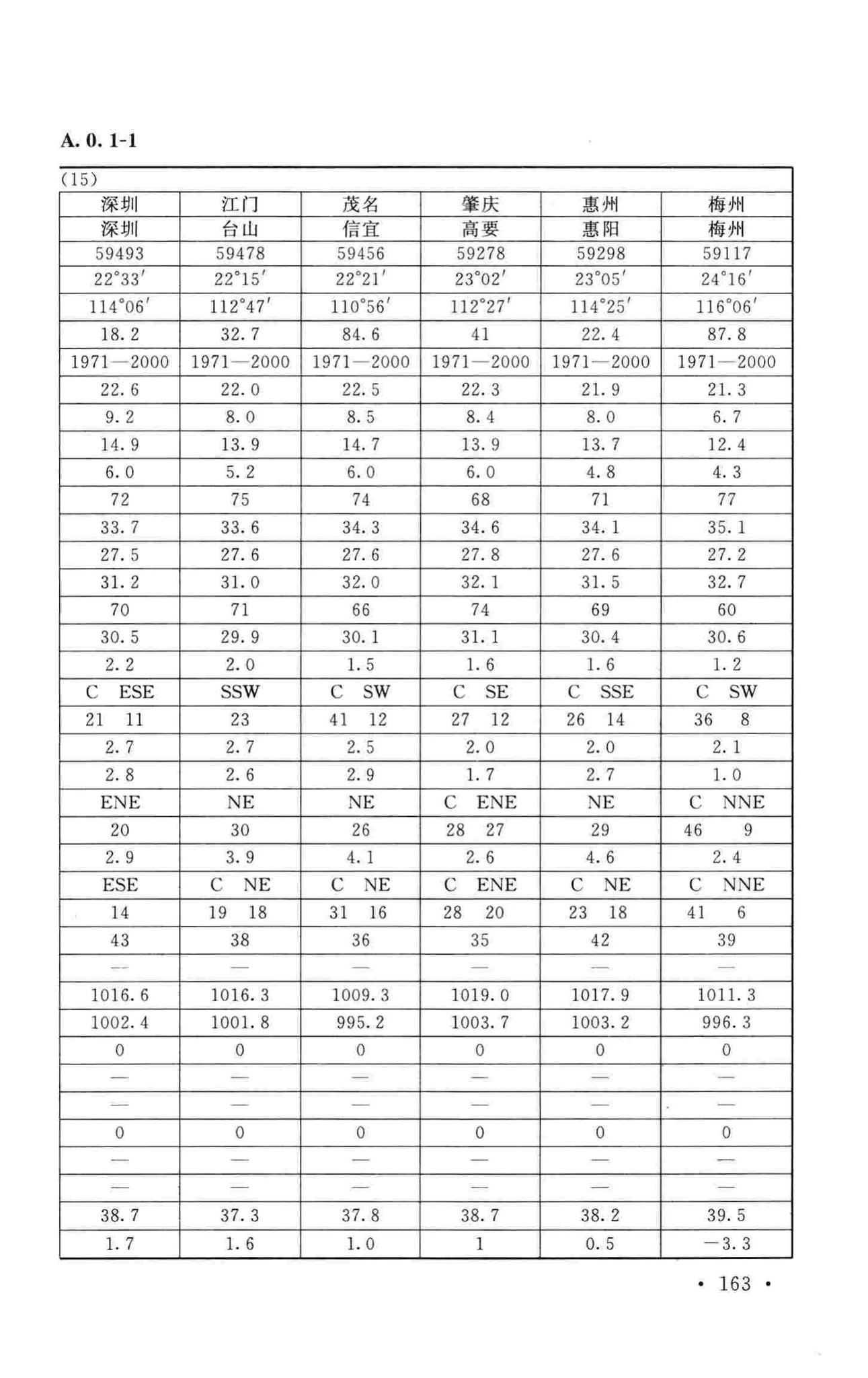 GB50019-2015--工业建筑供暖通风与空气调节设计规范