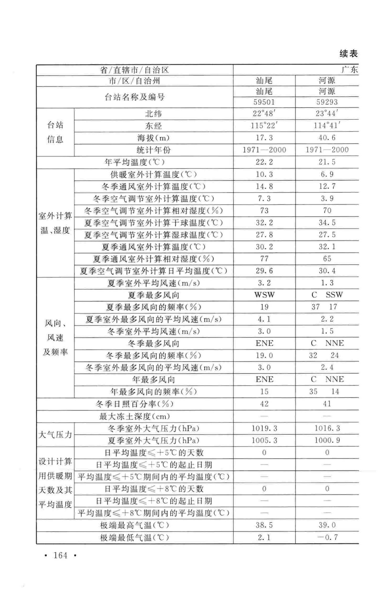 GB50019-2015--工业建筑供暖通风与空气调节设计规范