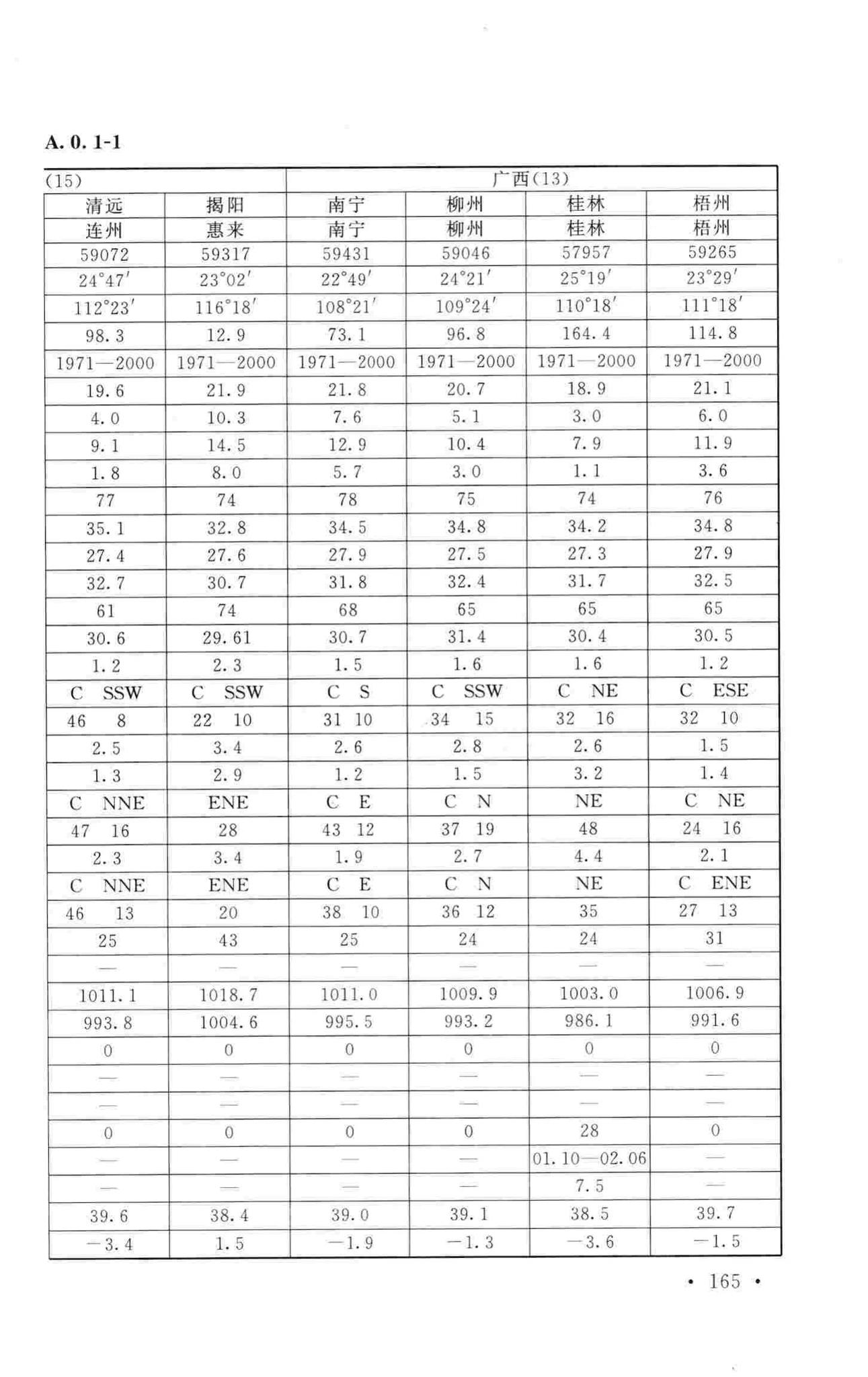 GB50019-2015--工业建筑供暖通风与空气调节设计规范