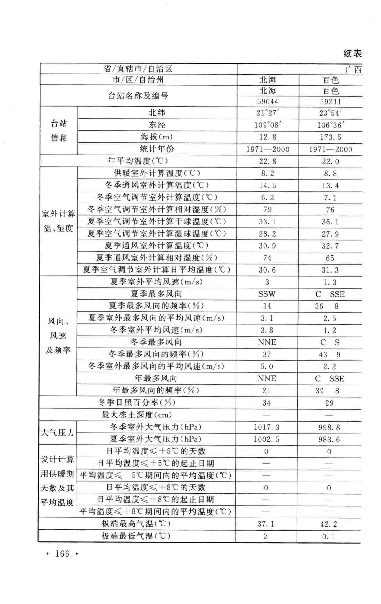 GB50019-2015--工业建筑供暖通风与空气调节设计规范