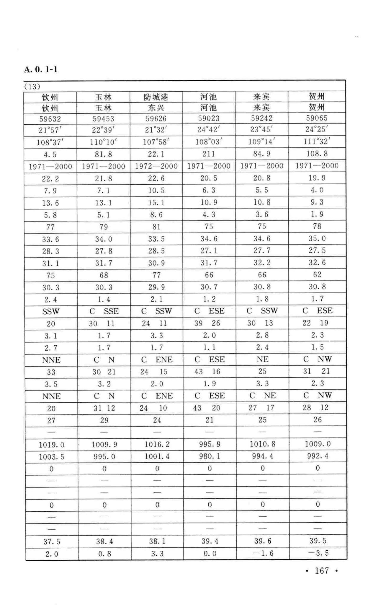 GB50019-2015--工业建筑供暖通风与空气调节设计规范