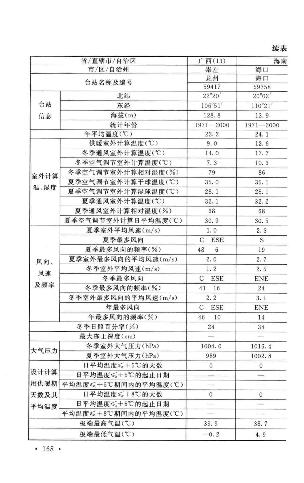 GB50019-2015--工业建筑供暖通风与空气调节设计规范