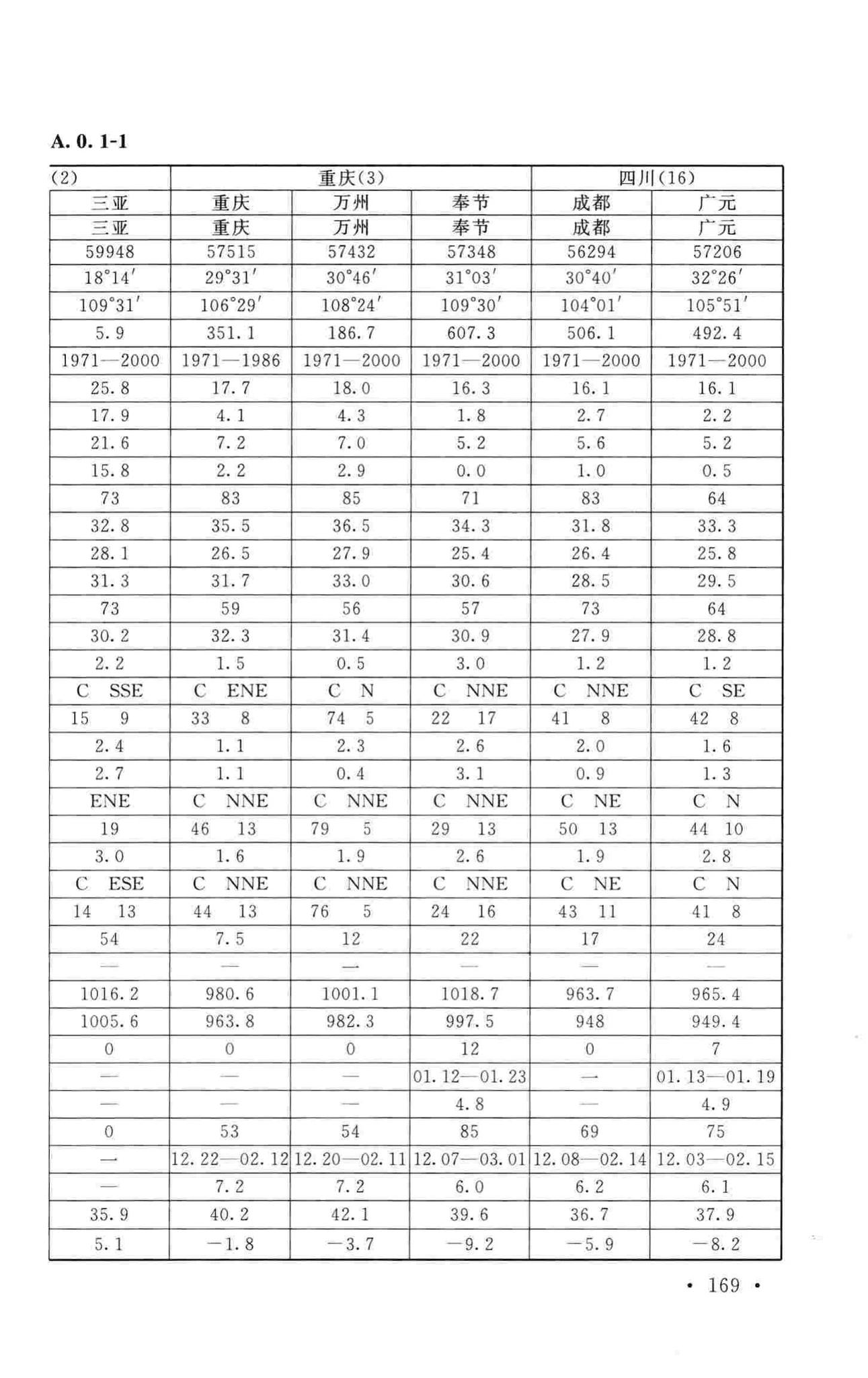 GB50019-2015--工业建筑供暖通风与空气调节设计规范