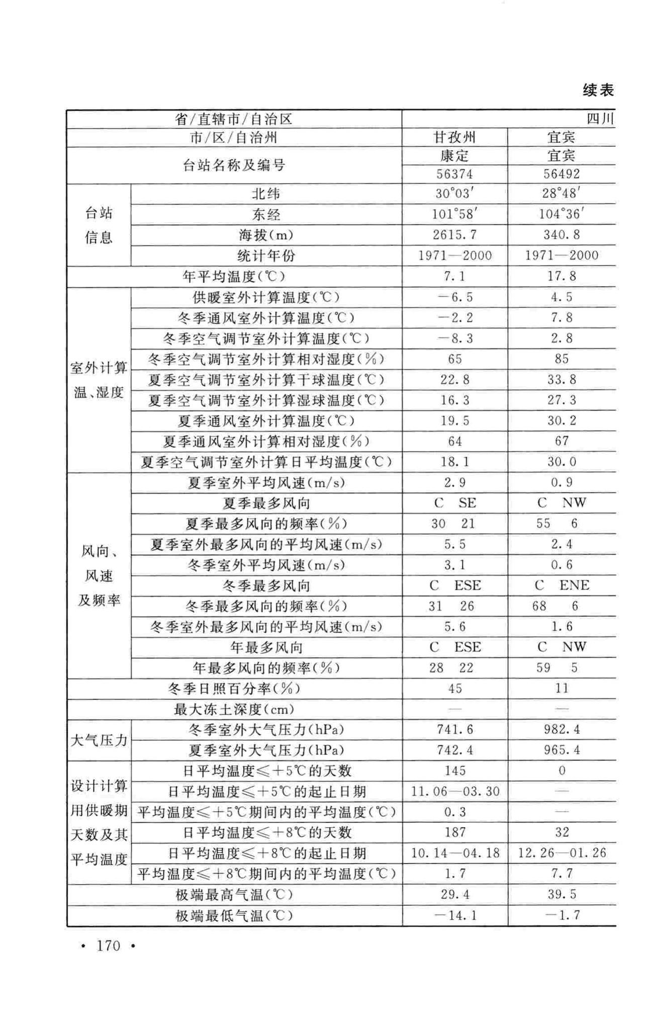 GB50019-2015--工业建筑供暖通风与空气调节设计规范