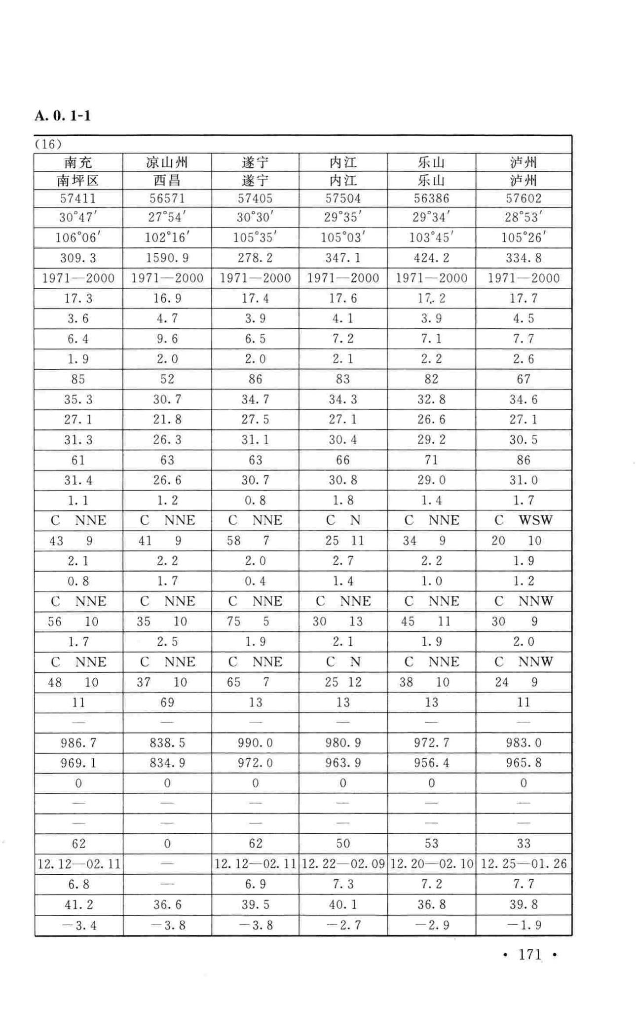 GB50019-2015--工业建筑供暖通风与空气调节设计规范