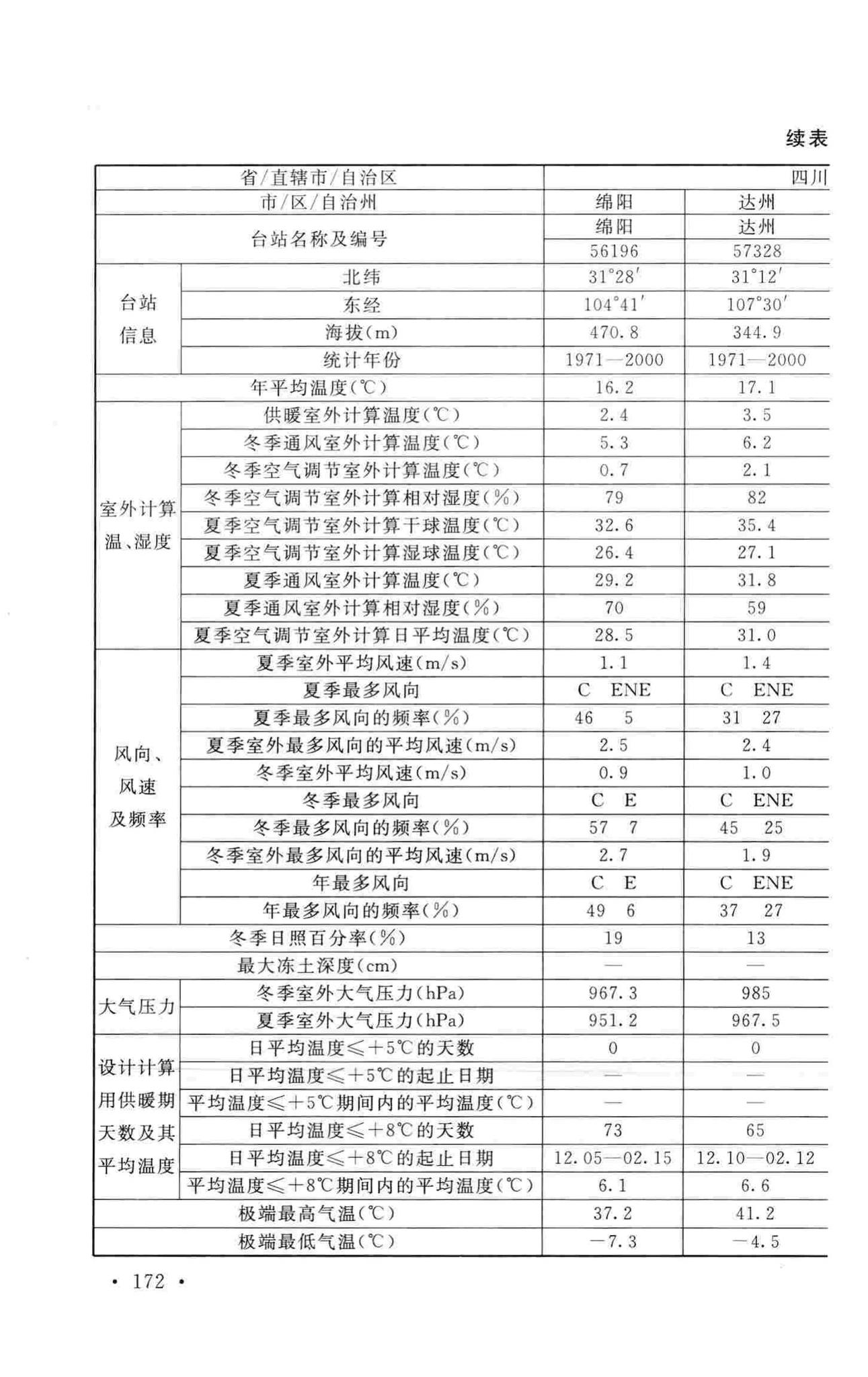 GB50019-2015--工业建筑供暖通风与空气调节设计规范