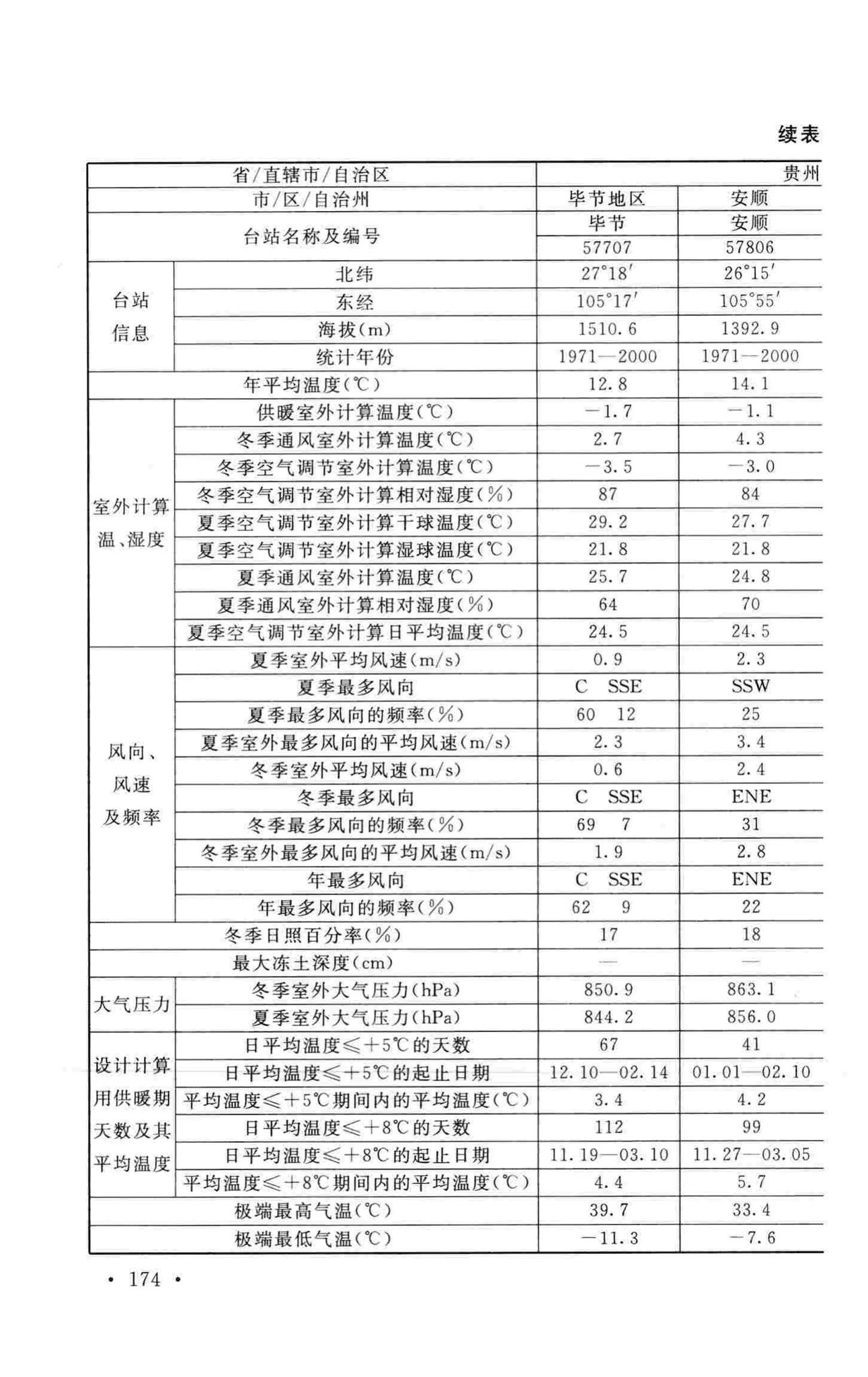 GB50019-2015--工业建筑供暖通风与空气调节设计规范