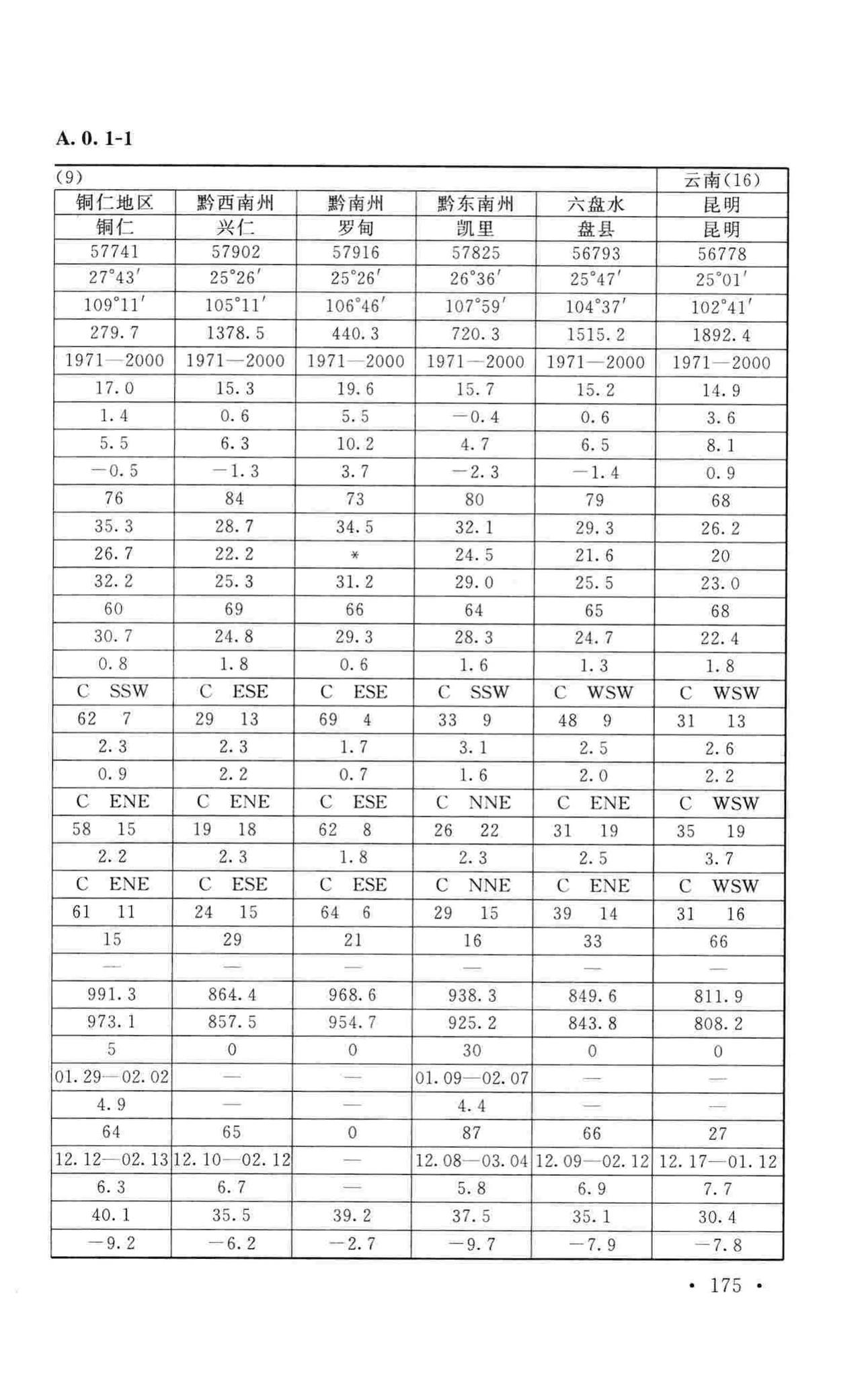 GB50019-2015--工业建筑供暖通风与空气调节设计规范