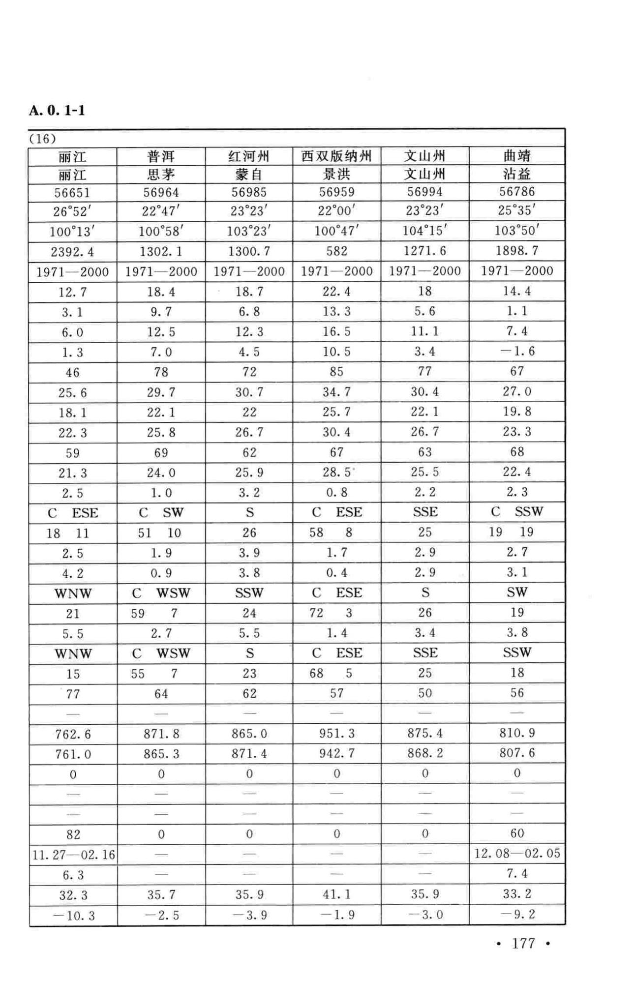 GB50019-2015--工业建筑供暖通风与空气调节设计规范