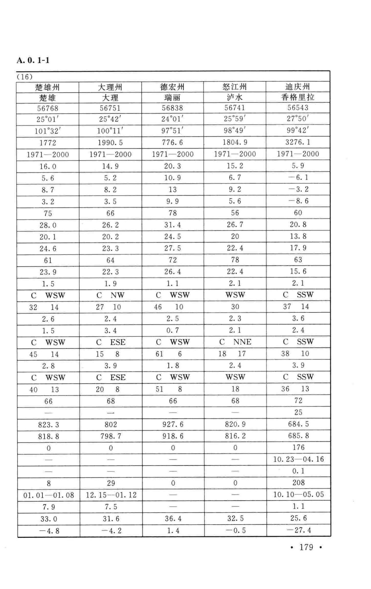 GB50019-2015--工业建筑供暖通风与空气调节设计规范