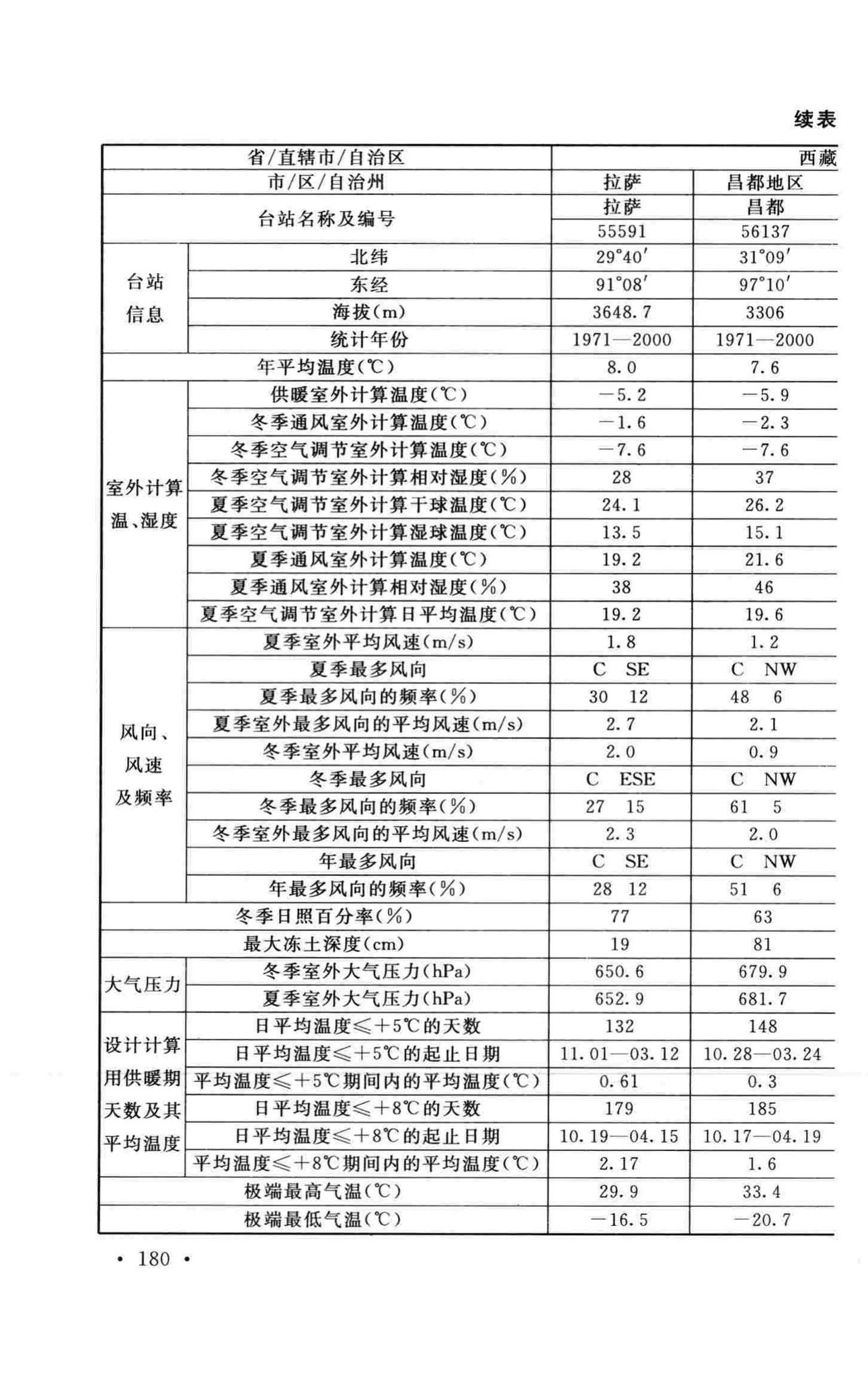 GB50019-2015--工业建筑供暖通风与空气调节设计规范