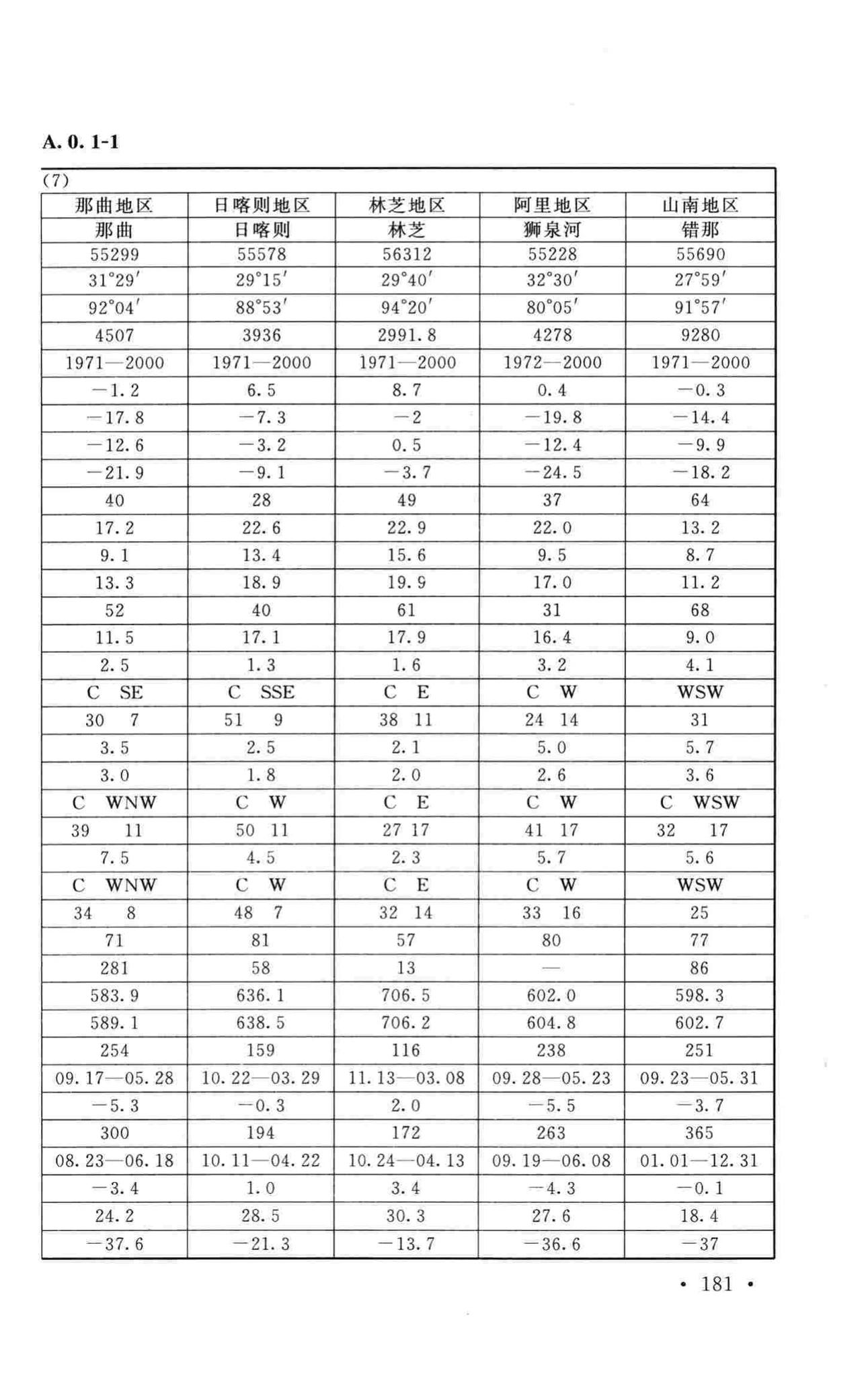 GB50019-2015--工业建筑供暖通风与空气调节设计规范