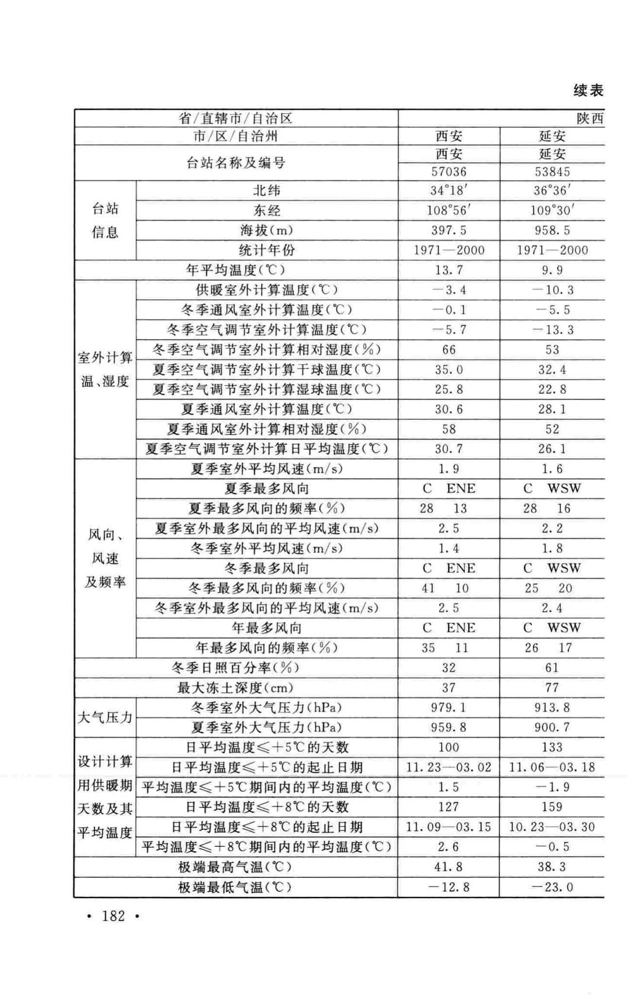 GB50019-2015--工业建筑供暖通风与空气调节设计规范