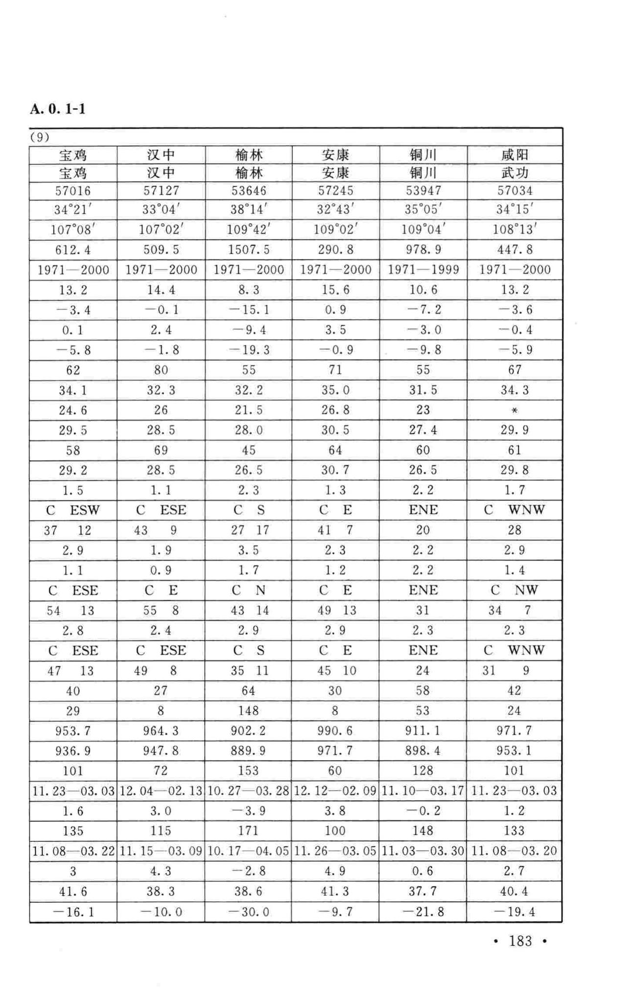 GB50019-2015--工业建筑供暖通风与空气调节设计规范