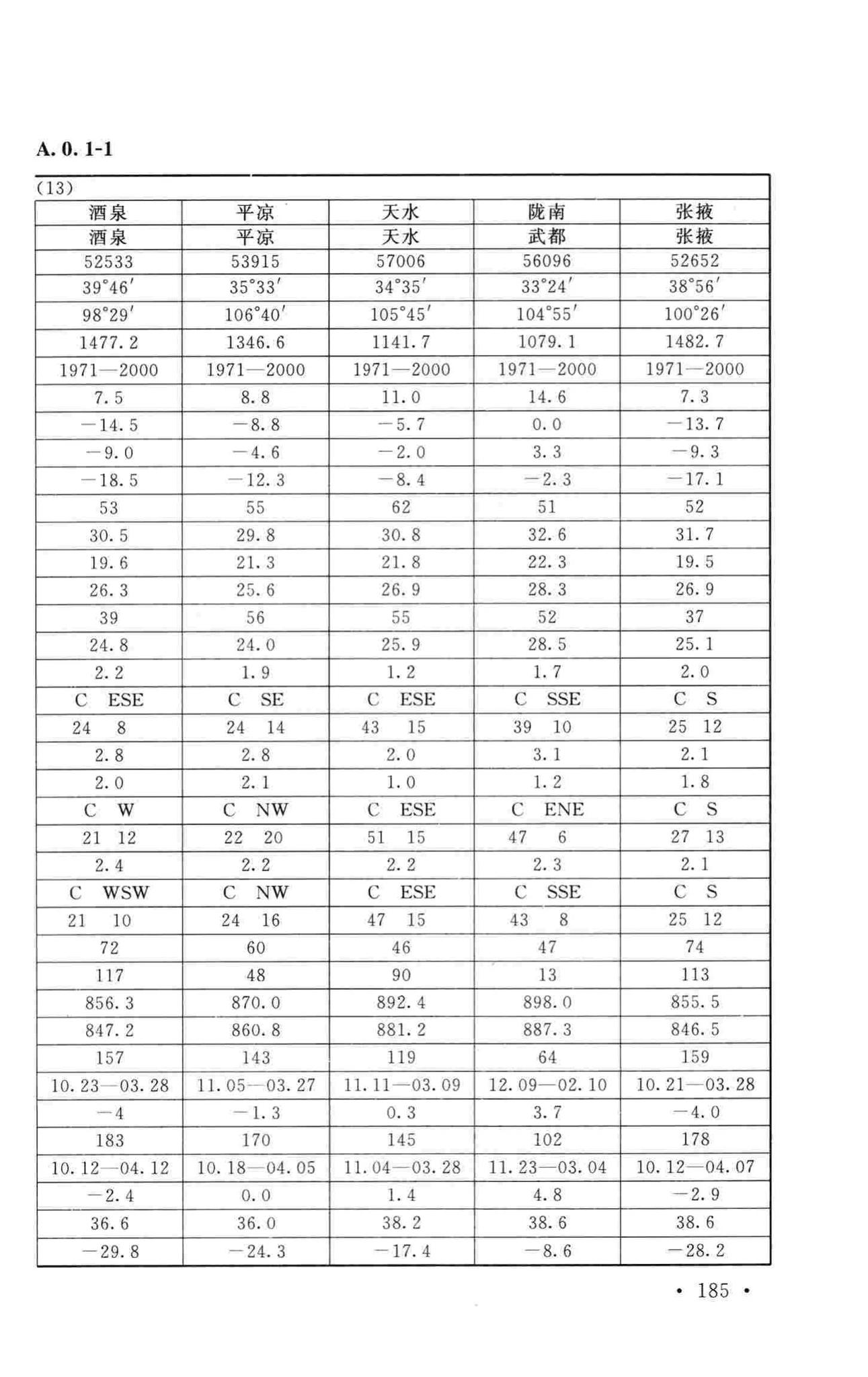 GB50019-2015--工业建筑供暖通风与空气调节设计规范