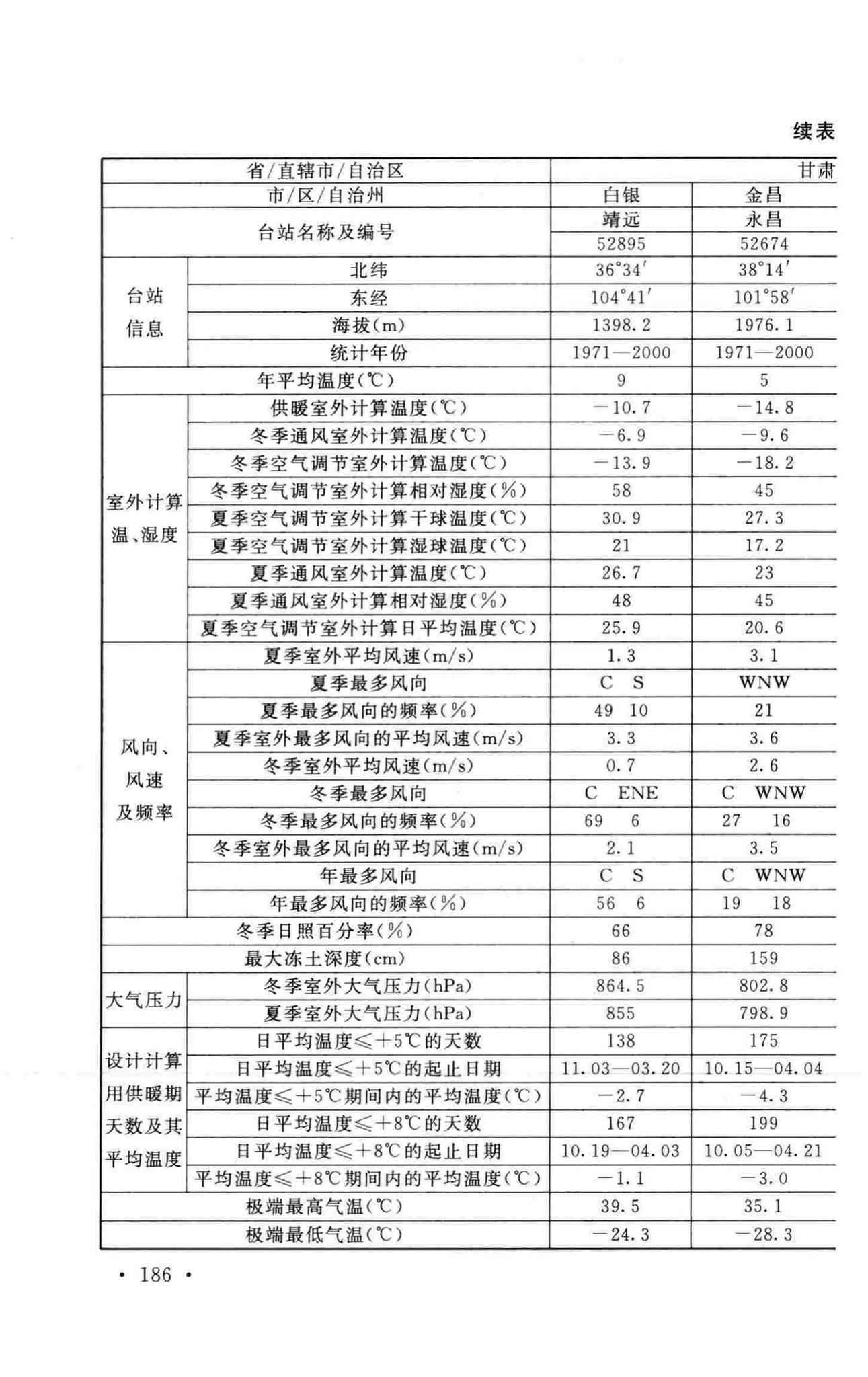 GB50019-2015--工业建筑供暖通风与空气调节设计规范