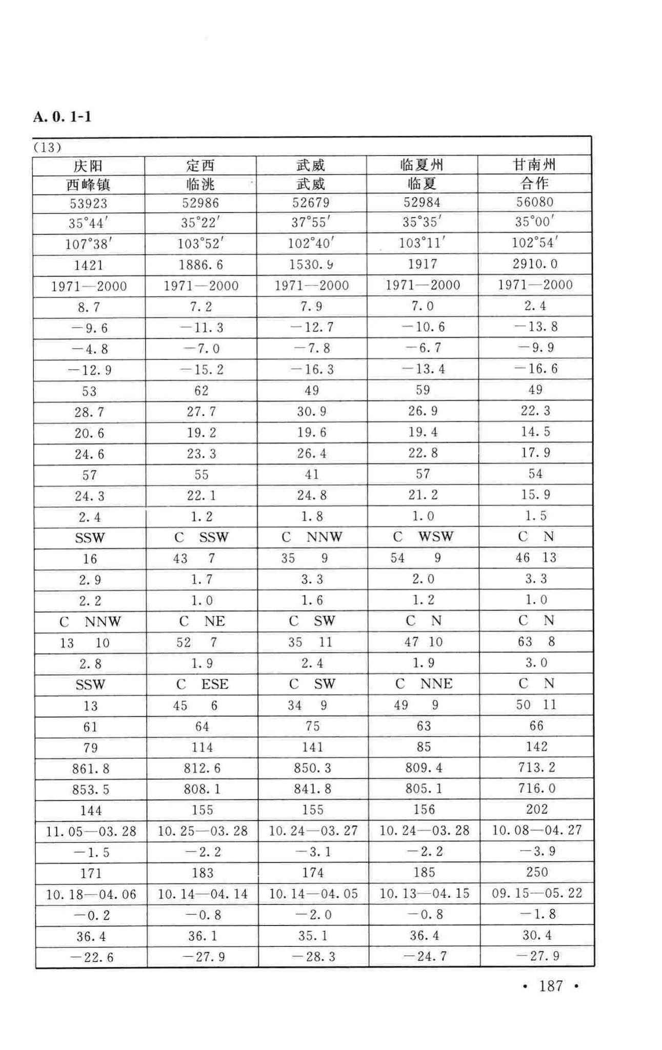 GB50019-2015--工业建筑供暖通风与空气调节设计规范