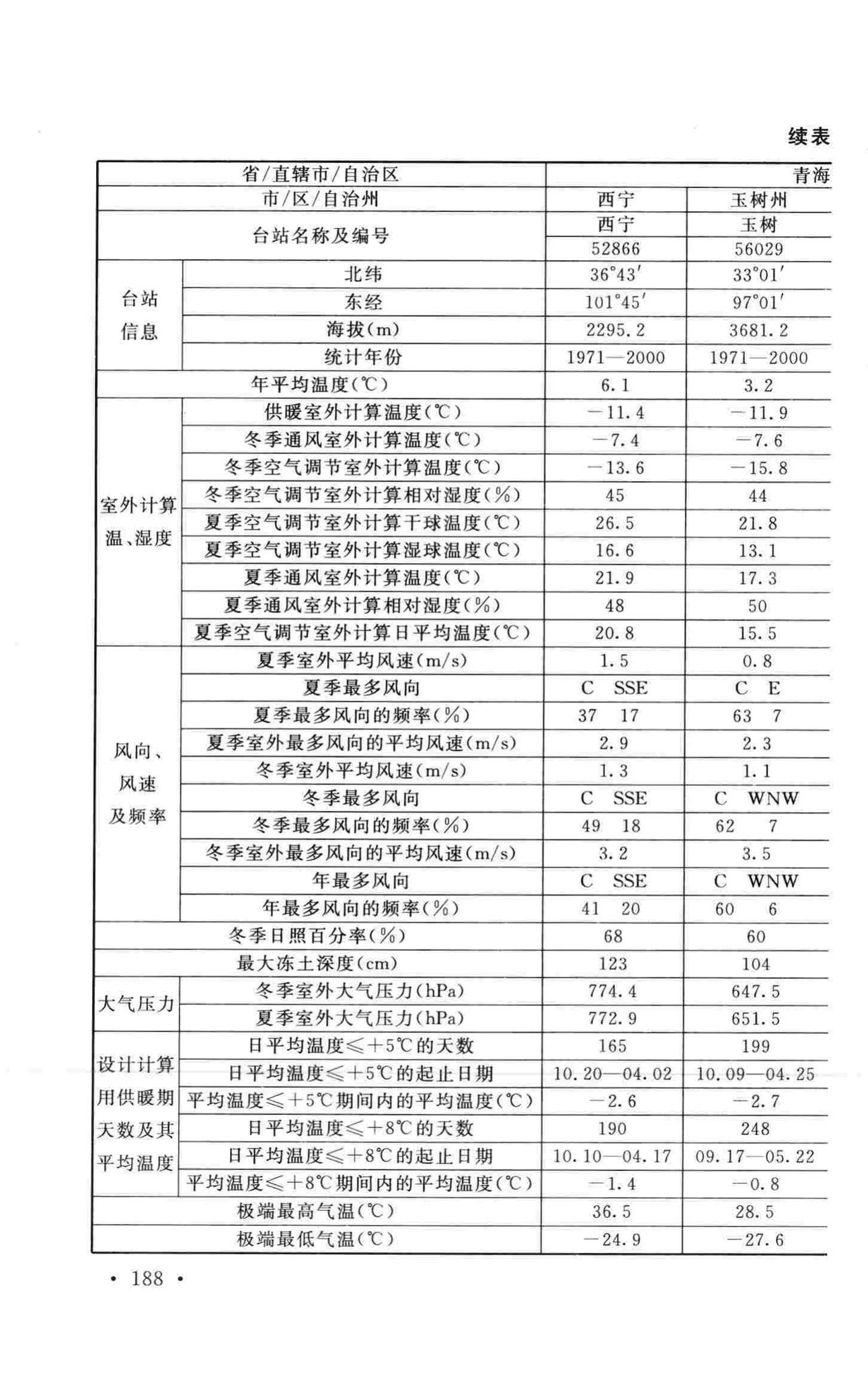 GB50019-2015--工业建筑供暖通风与空气调节设计规范