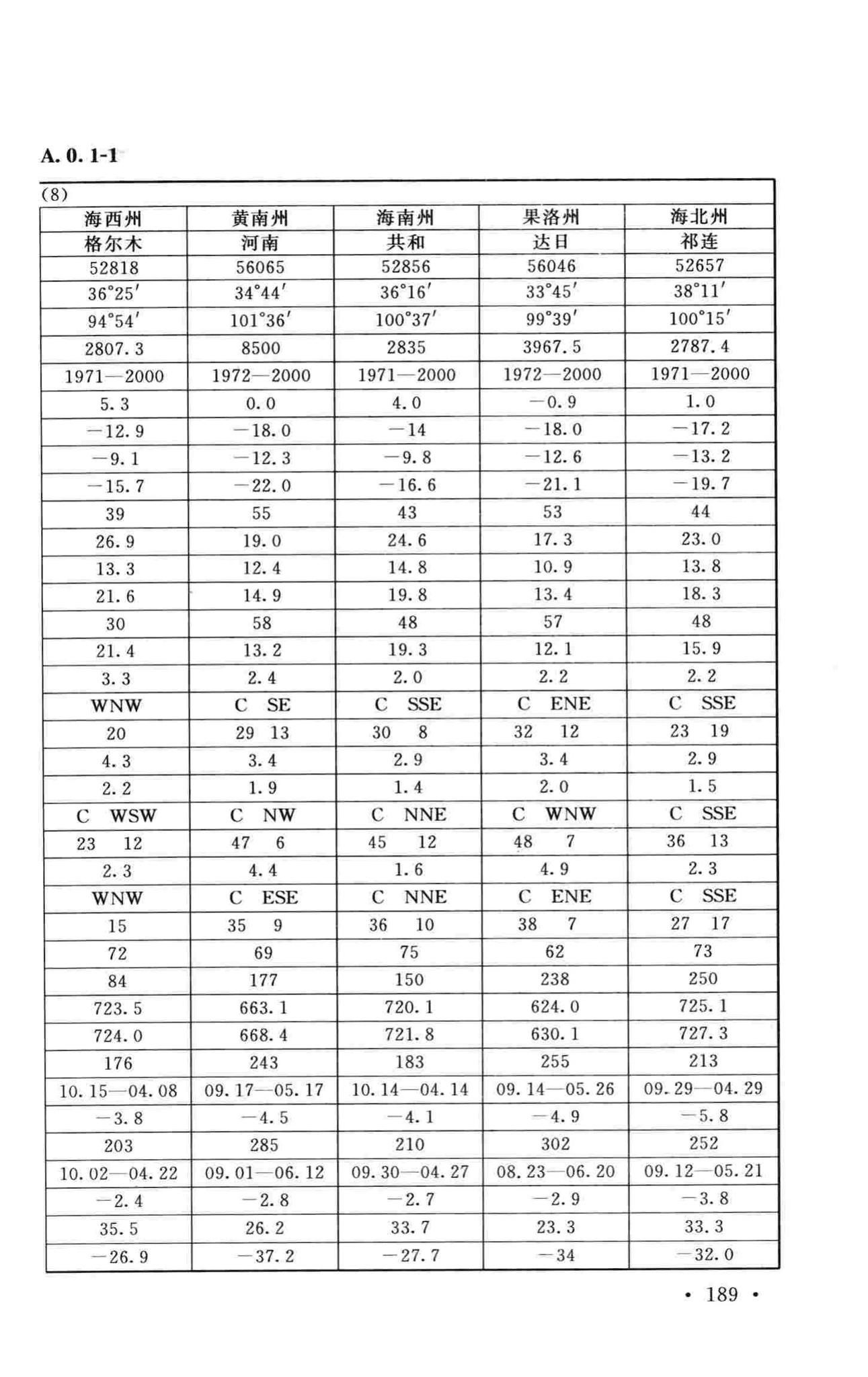 GB50019-2015--工业建筑供暖通风与空气调节设计规范