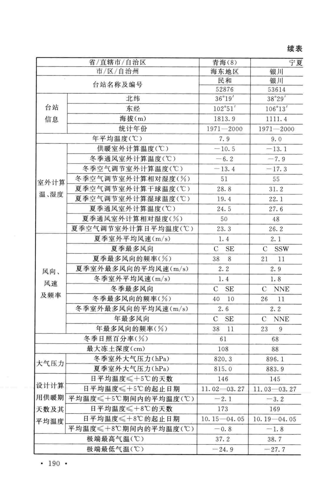 GB50019-2015--工业建筑供暖通风与空气调节设计规范