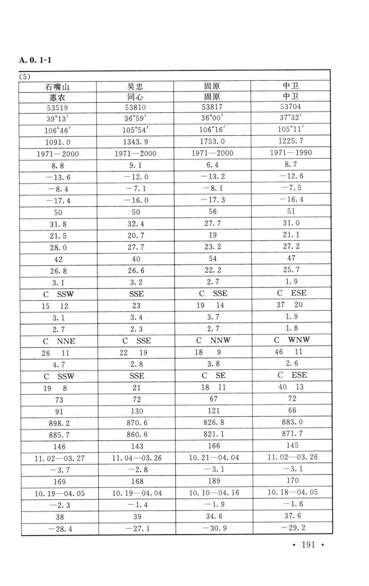 GB50019-2015--工业建筑供暖通风与空气调节设计规范