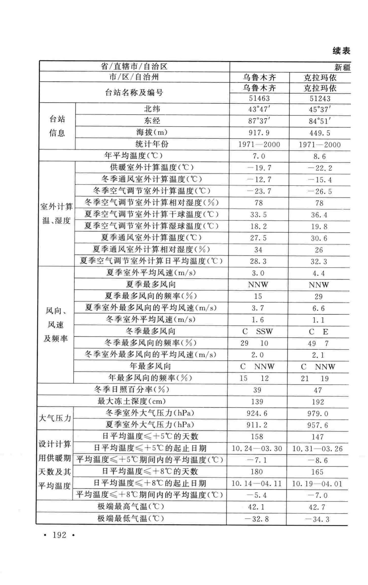 GB50019-2015--工业建筑供暖通风与空气调节设计规范