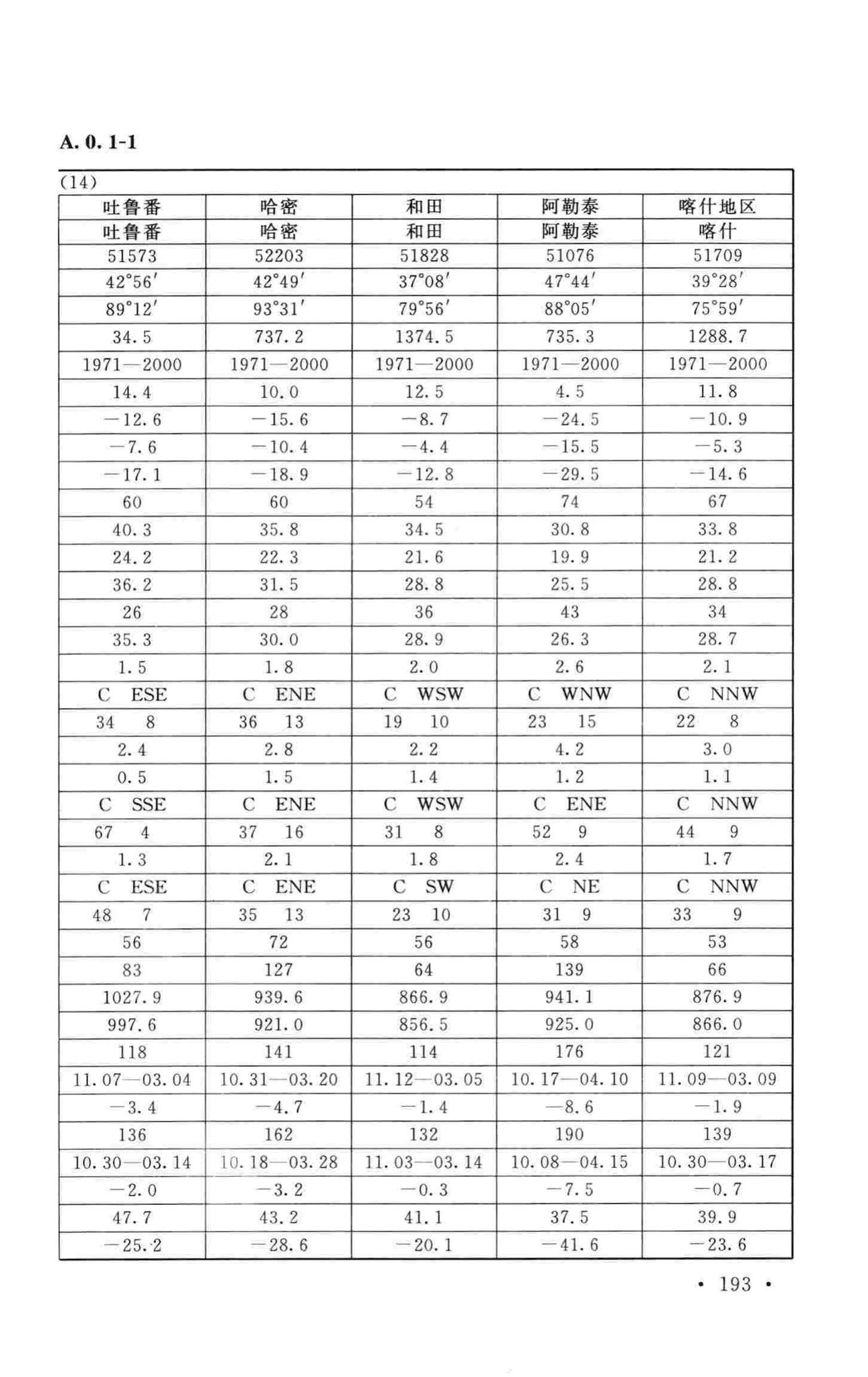 GB50019-2015--工业建筑供暖通风与空气调节设计规范