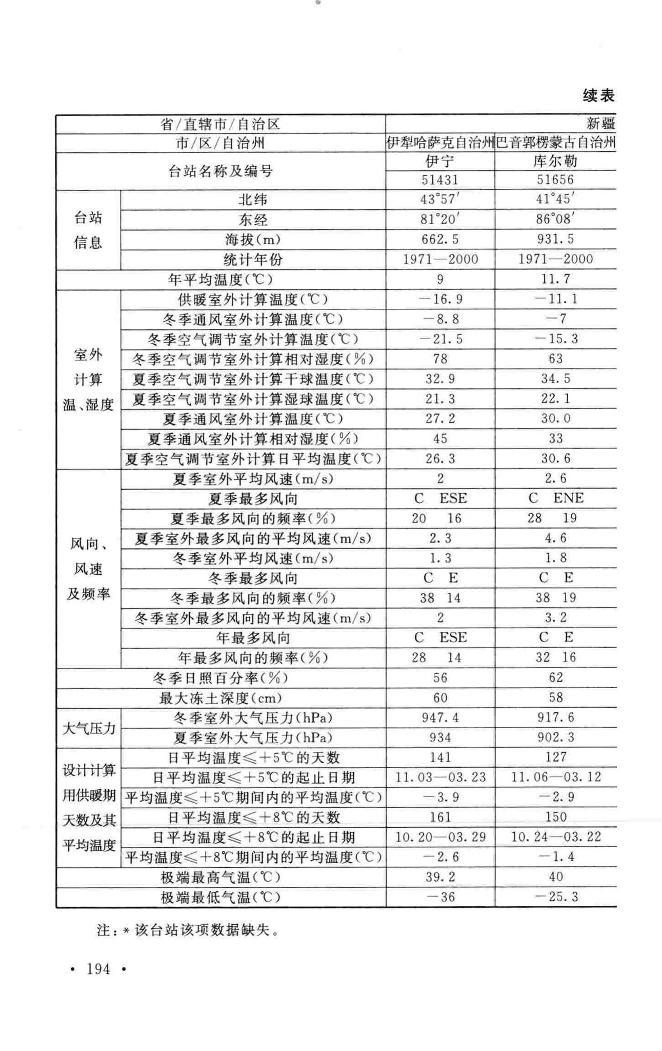 GB50019-2015--工业建筑供暖通风与空气调节设计规范