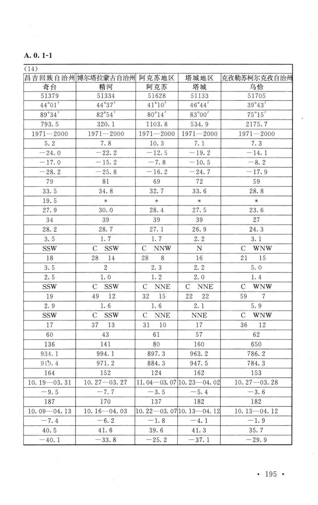 GB50019-2015--工业建筑供暖通风与空气调节设计规范