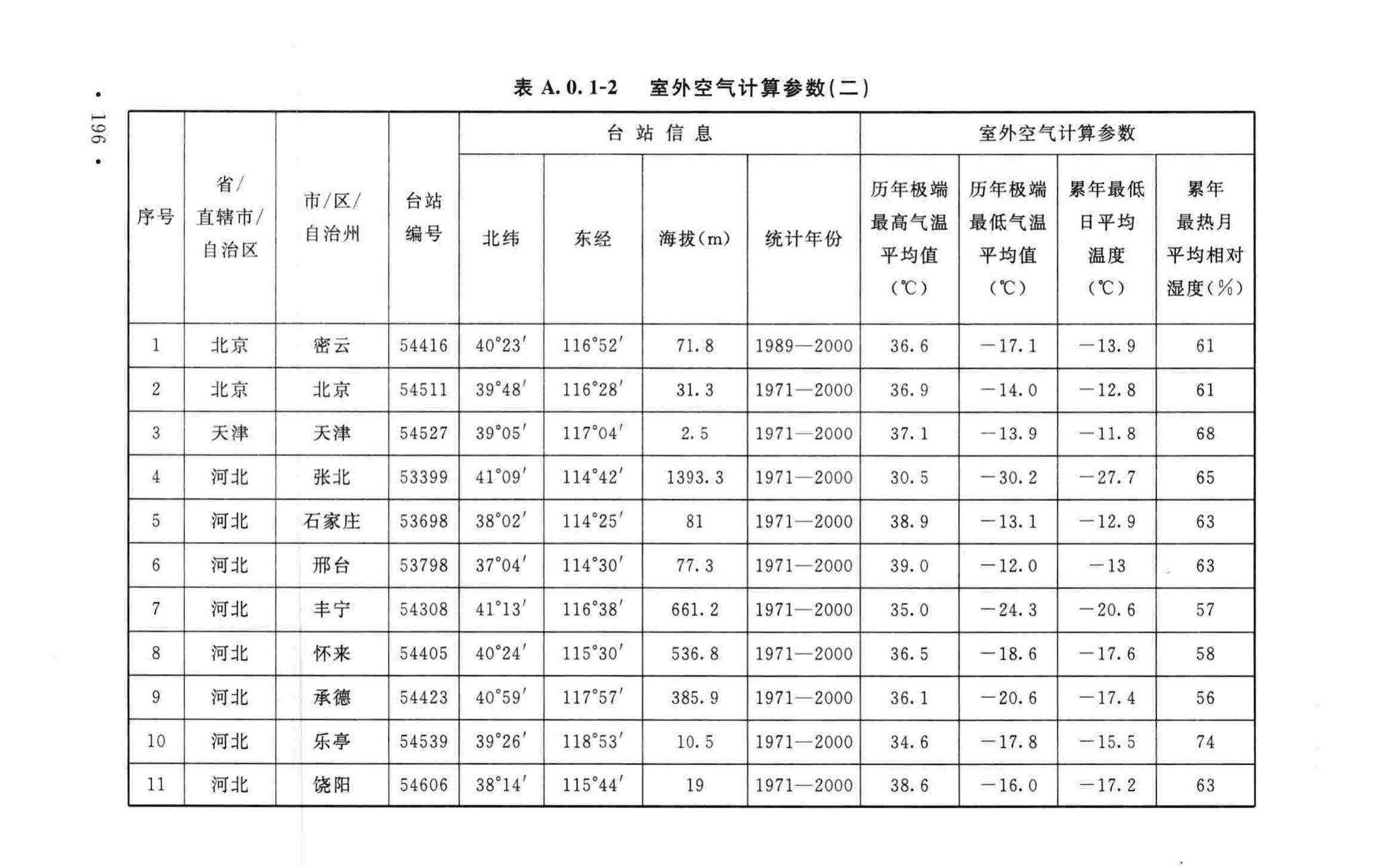 GB50019-2015--工业建筑供暖通风与空气调节设计规范