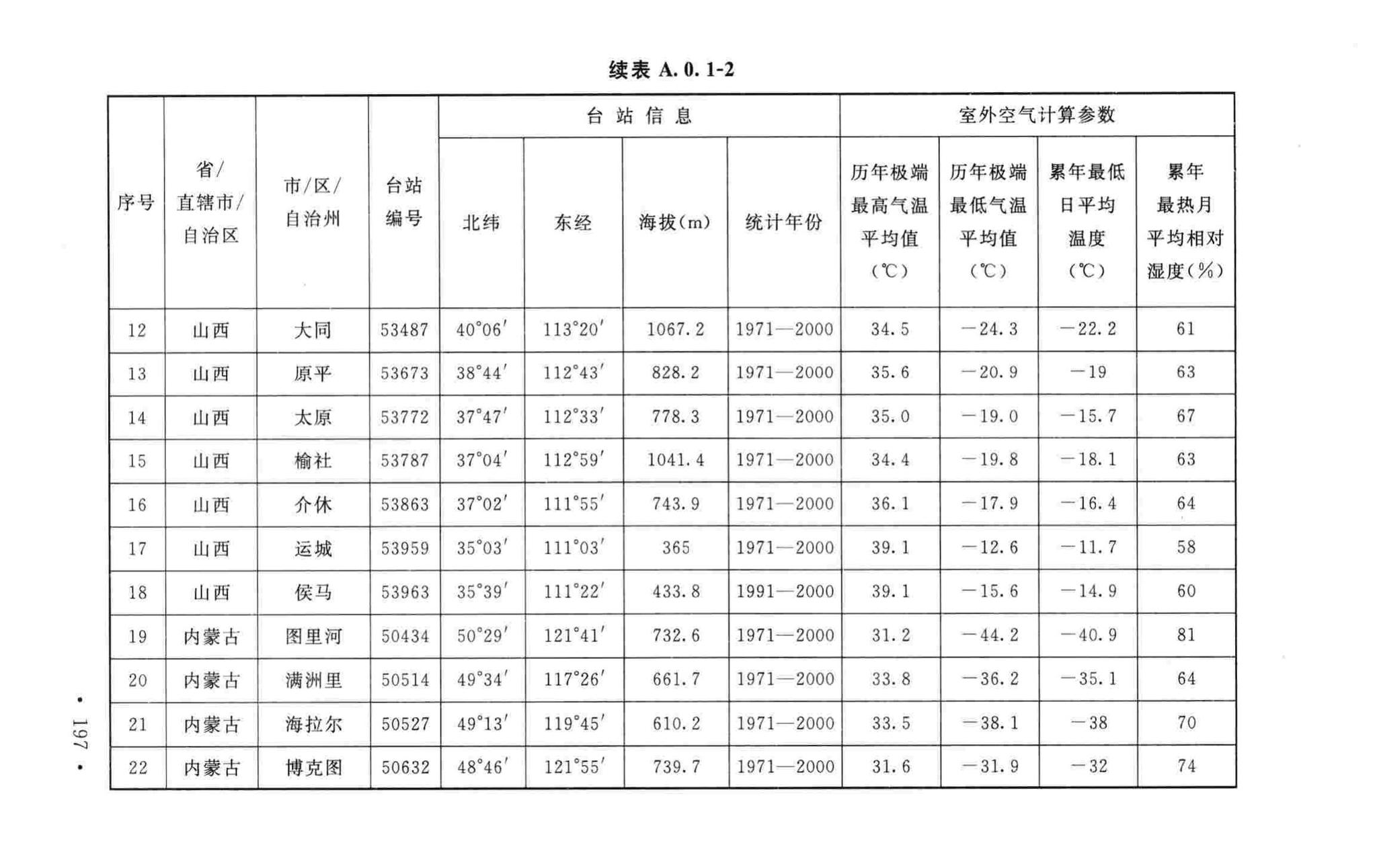 GB50019-2015--工业建筑供暖通风与空气调节设计规范