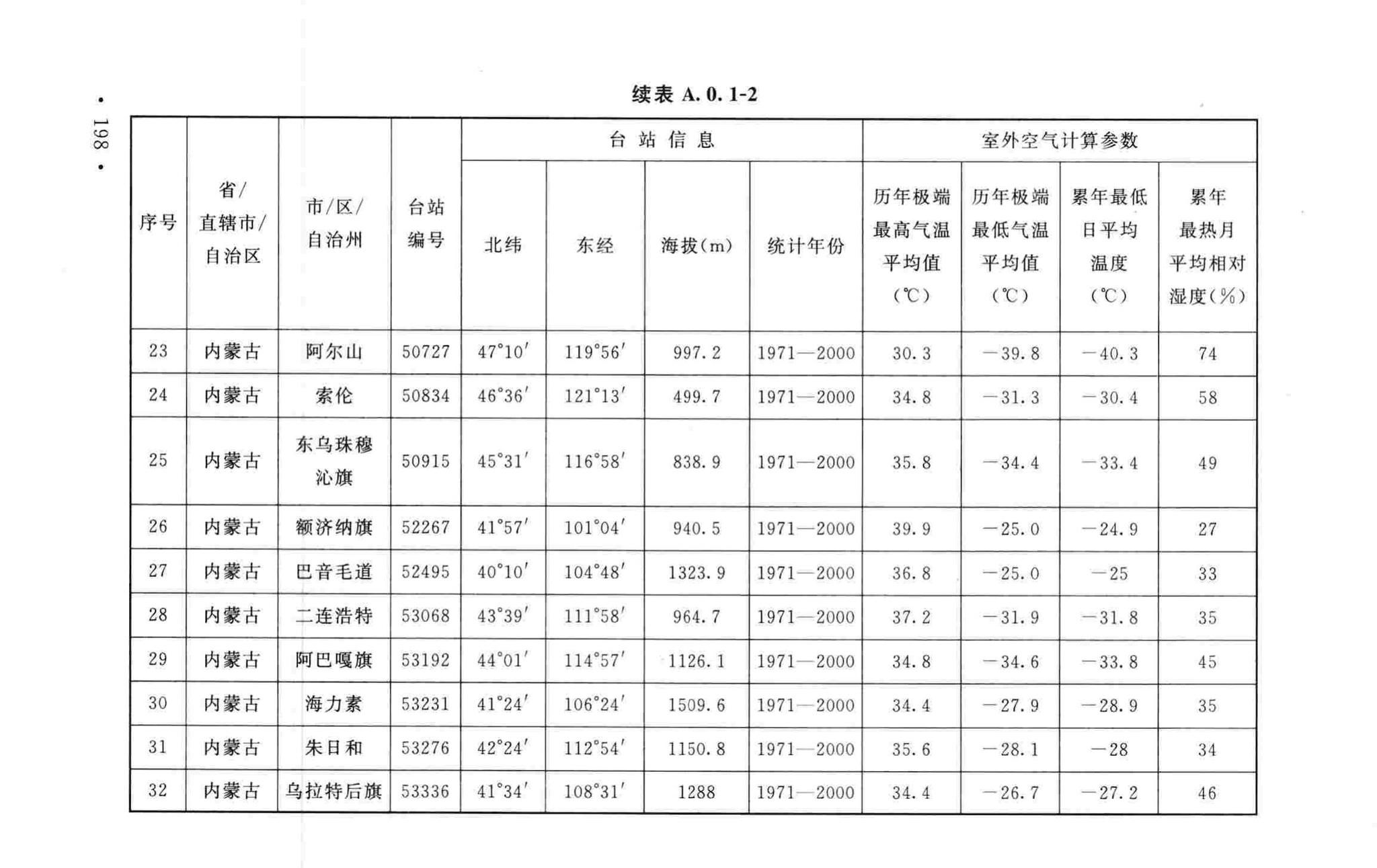 GB50019-2015--工业建筑供暖通风与空气调节设计规范