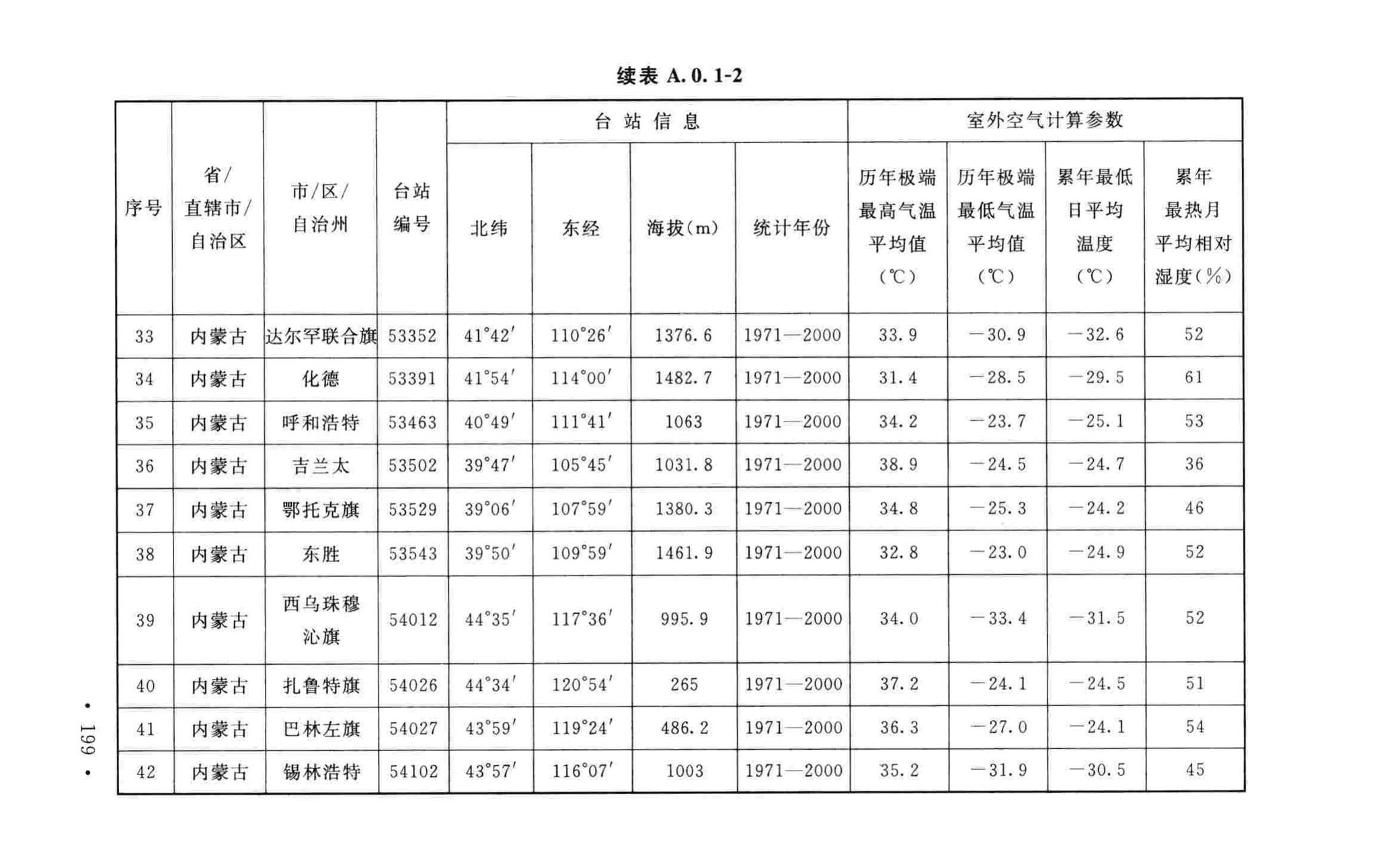 GB50019-2015--工业建筑供暖通风与空气调节设计规范