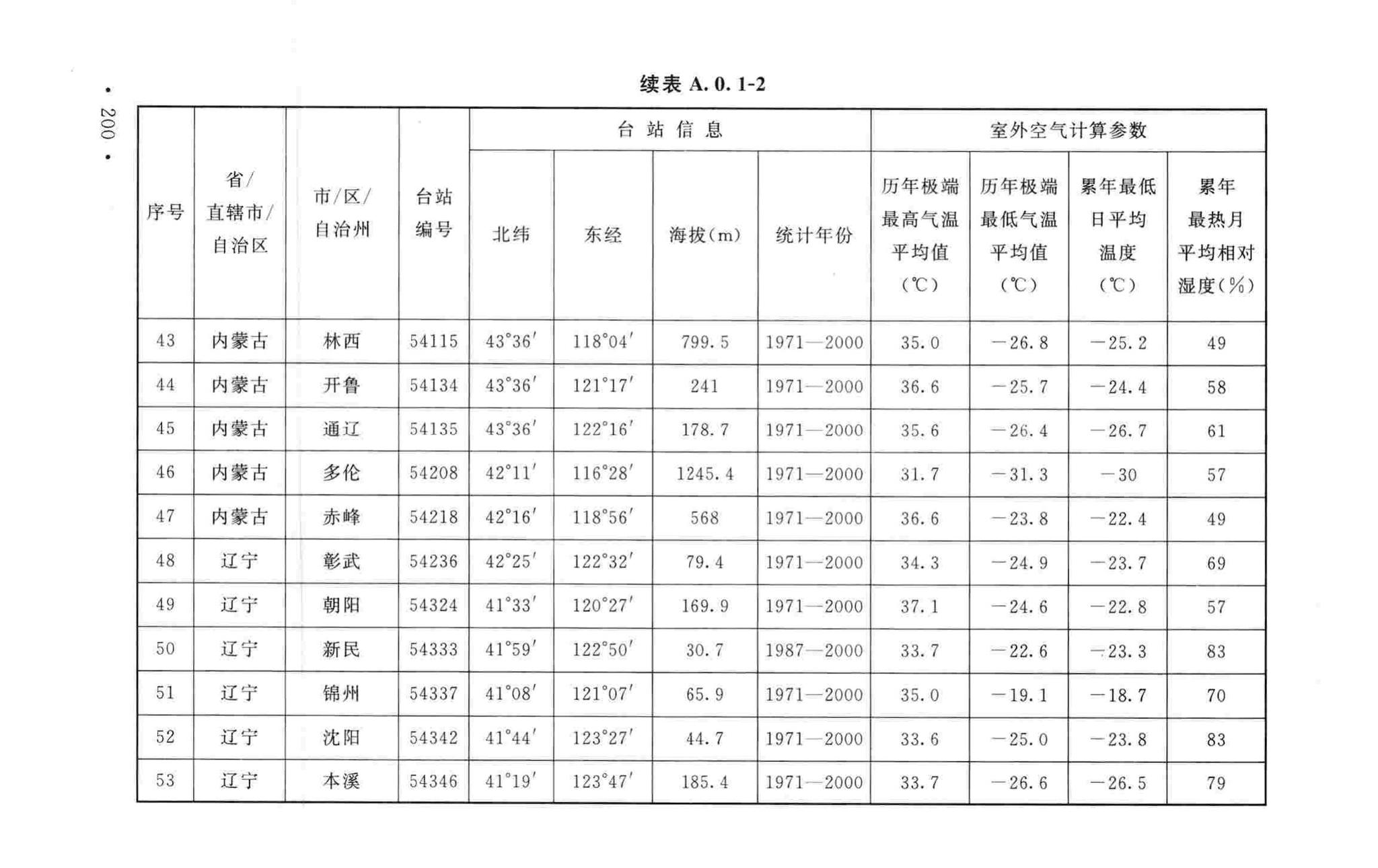 GB50019-2015--工业建筑供暖通风与空气调节设计规范