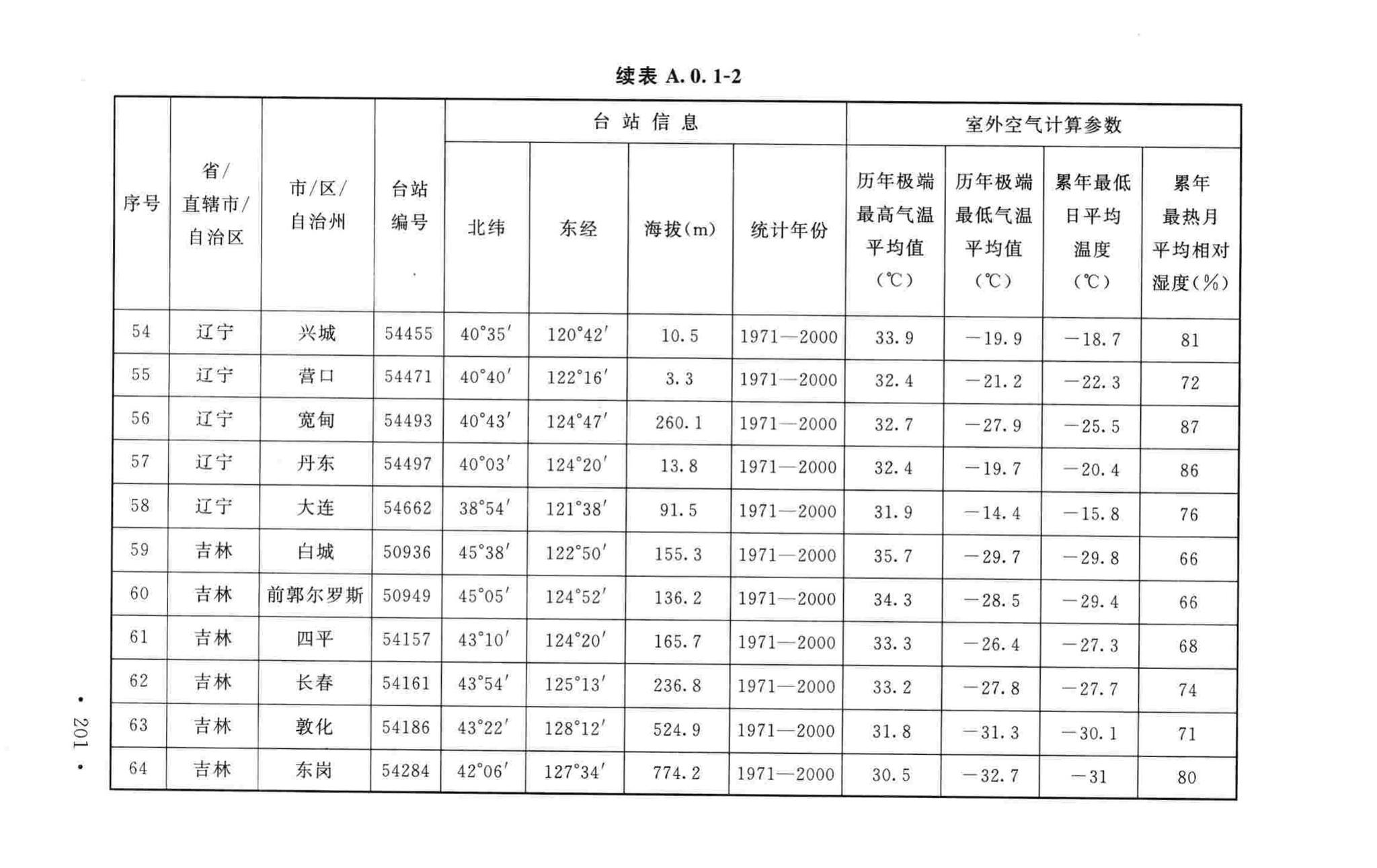 GB50019-2015--工业建筑供暖通风与空气调节设计规范