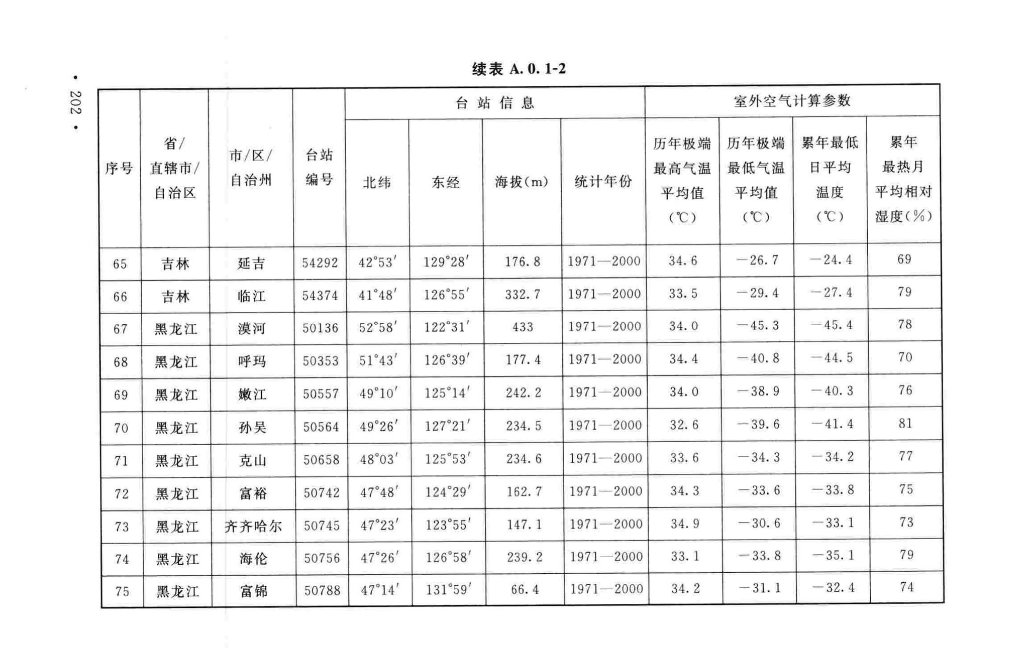 GB50019-2015--工业建筑供暖通风与空气调节设计规范