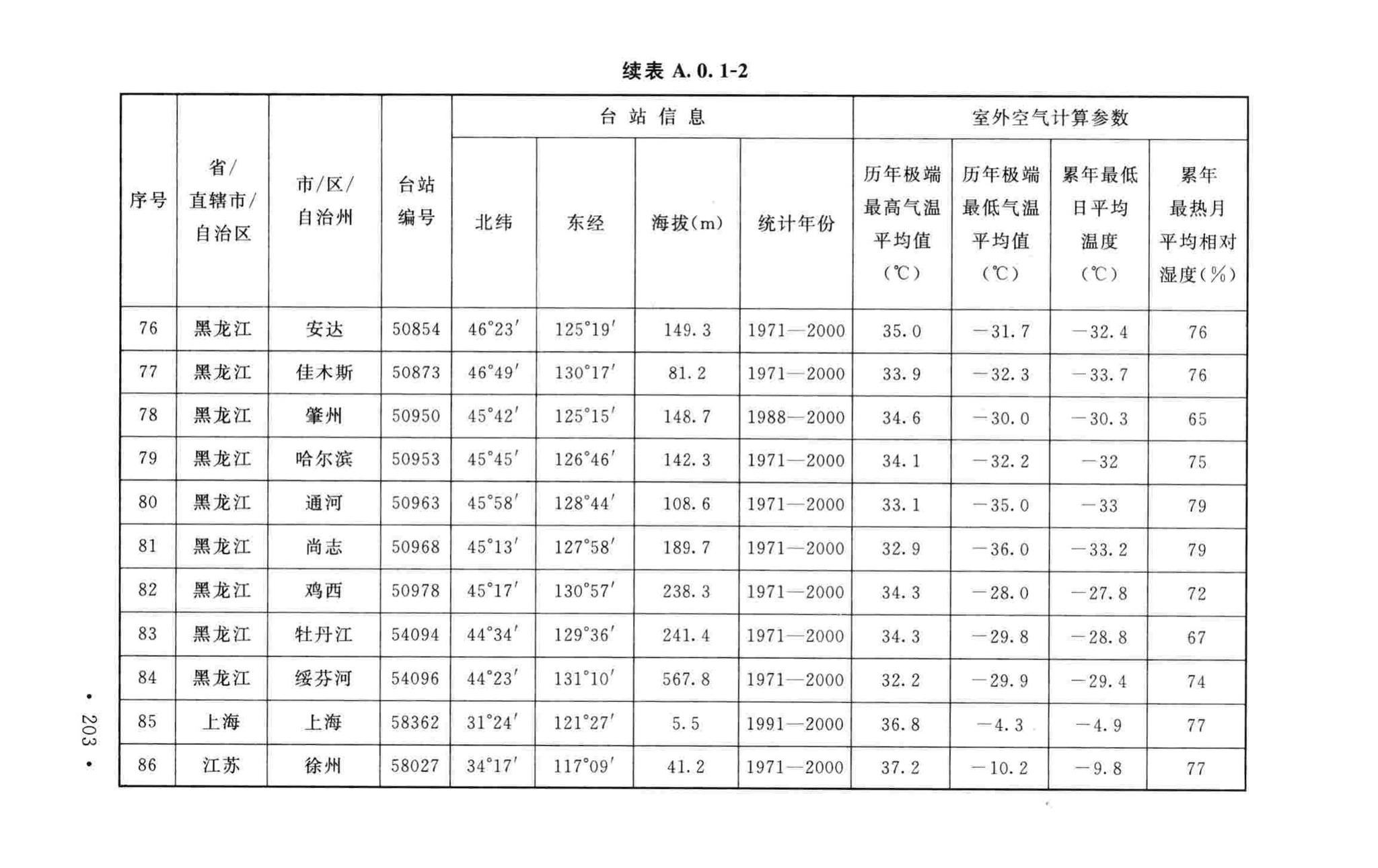 GB50019-2015--工业建筑供暖通风与空气调节设计规范