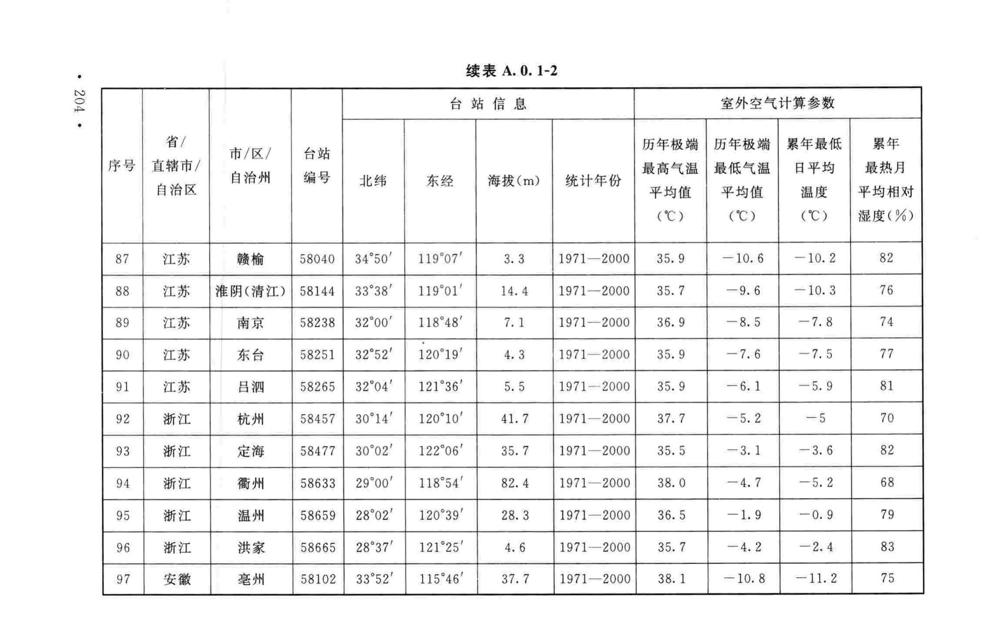 GB50019-2015--工业建筑供暖通风与空气调节设计规范