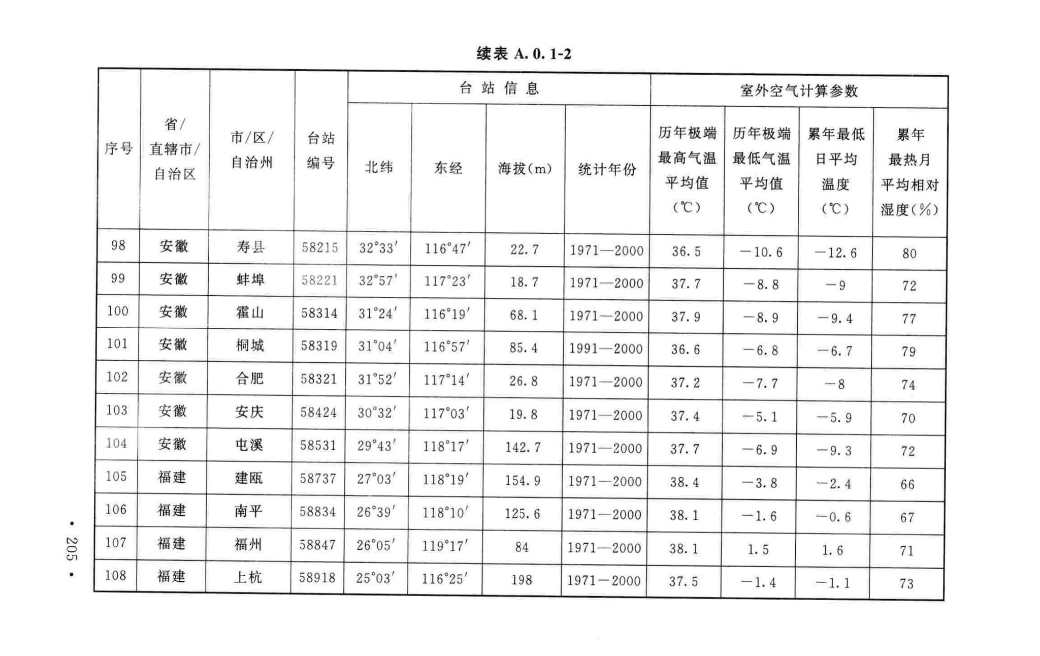 GB50019-2015--工业建筑供暖通风与空气调节设计规范