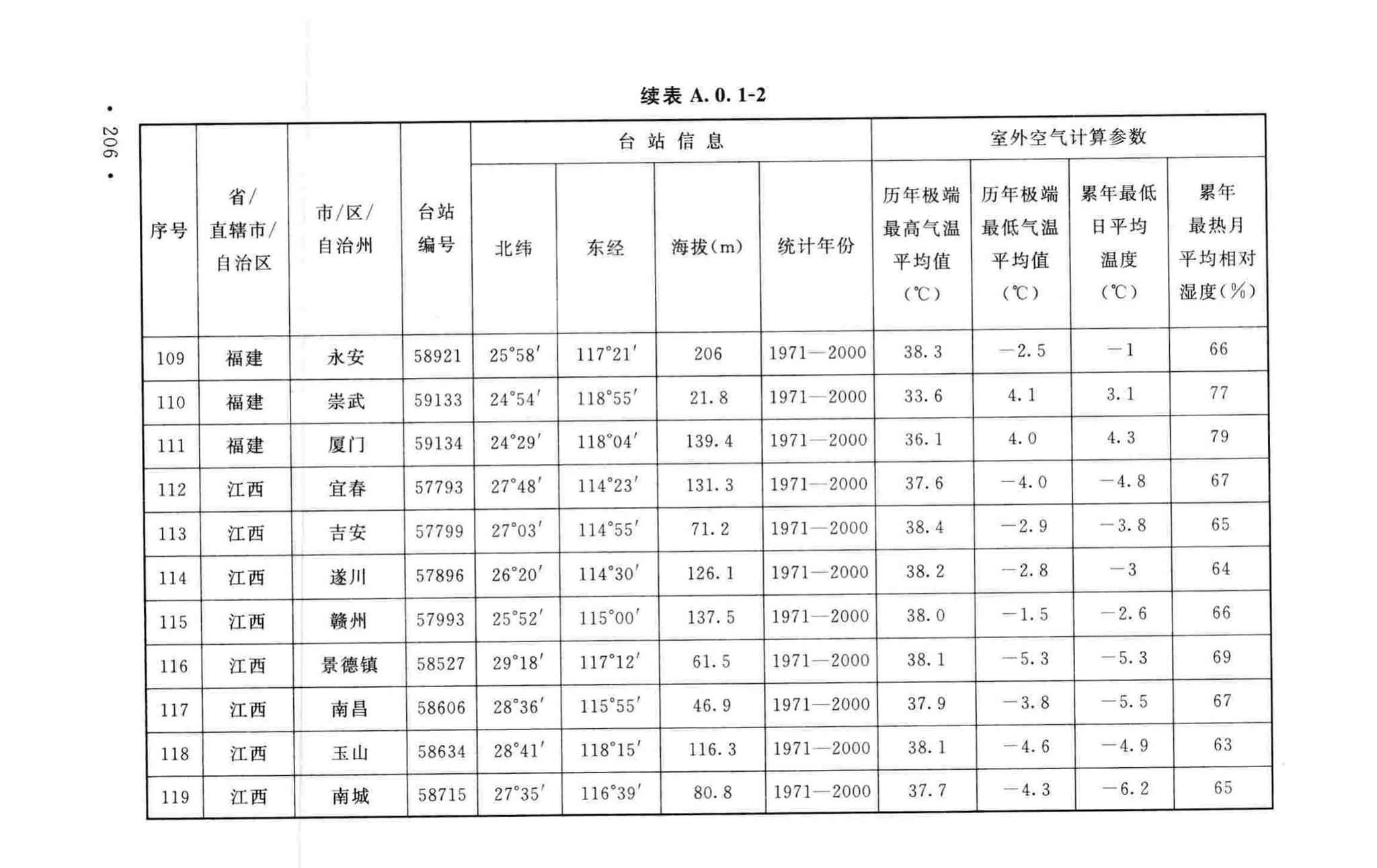 GB50019-2015--工业建筑供暖通风与空气调节设计规范