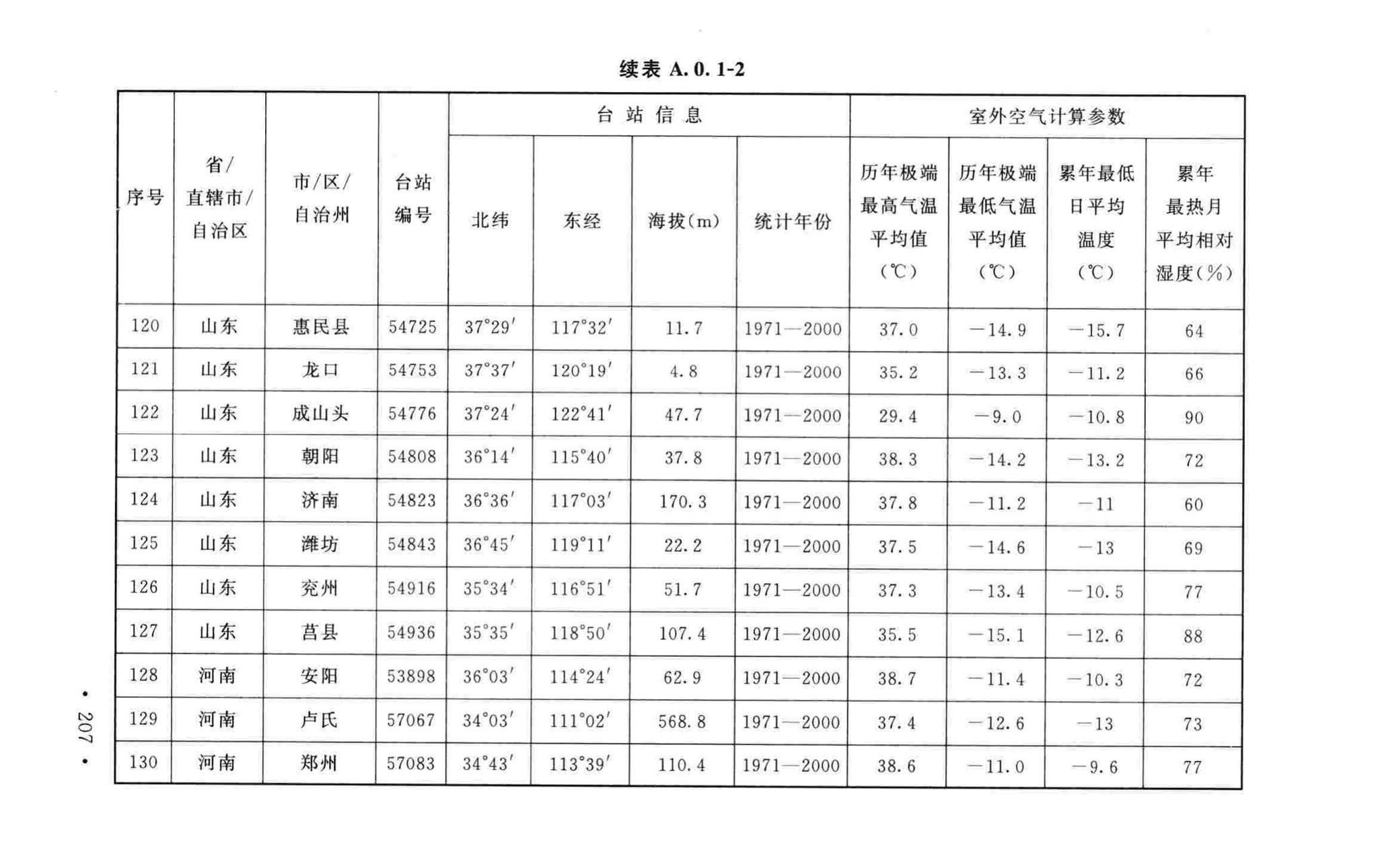 GB50019-2015--工业建筑供暖通风与空气调节设计规范