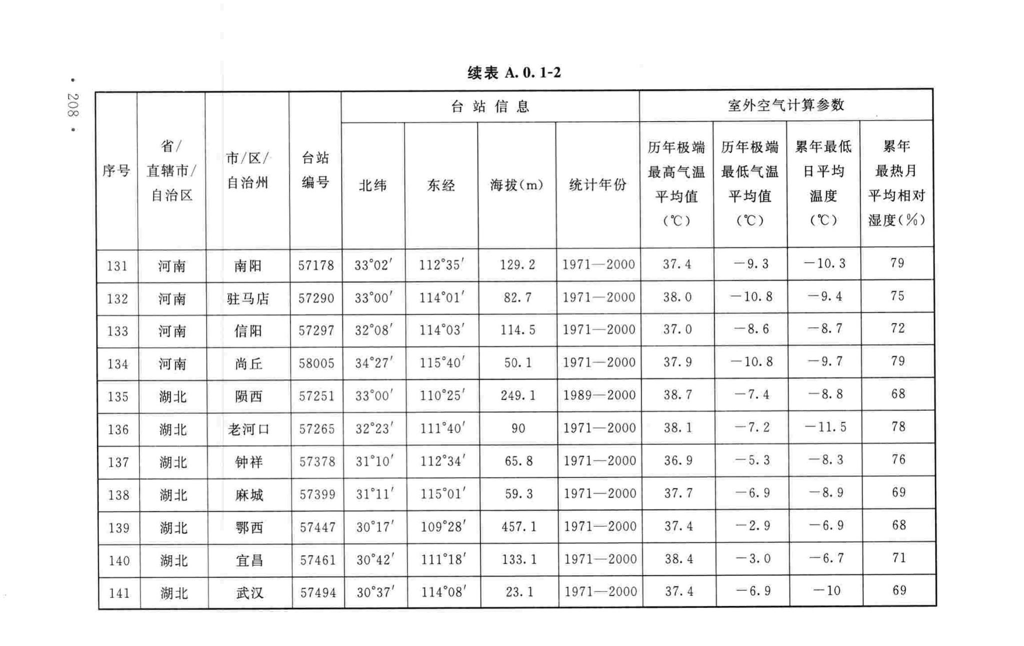 GB50019-2015--工业建筑供暖通风与空气调节设计规范