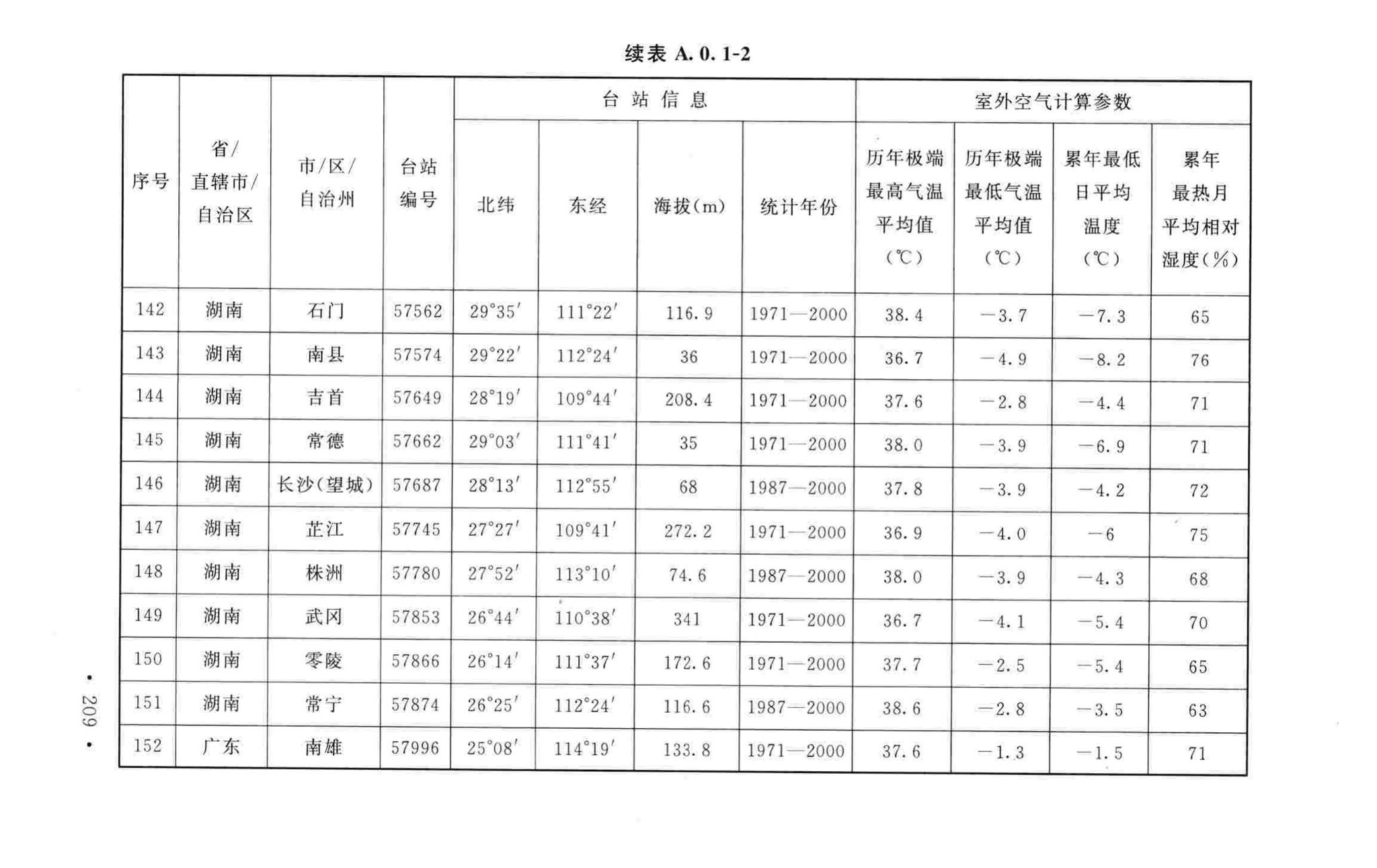 GB50019-2015--工业建筑供暖通风与空气调节设计规范