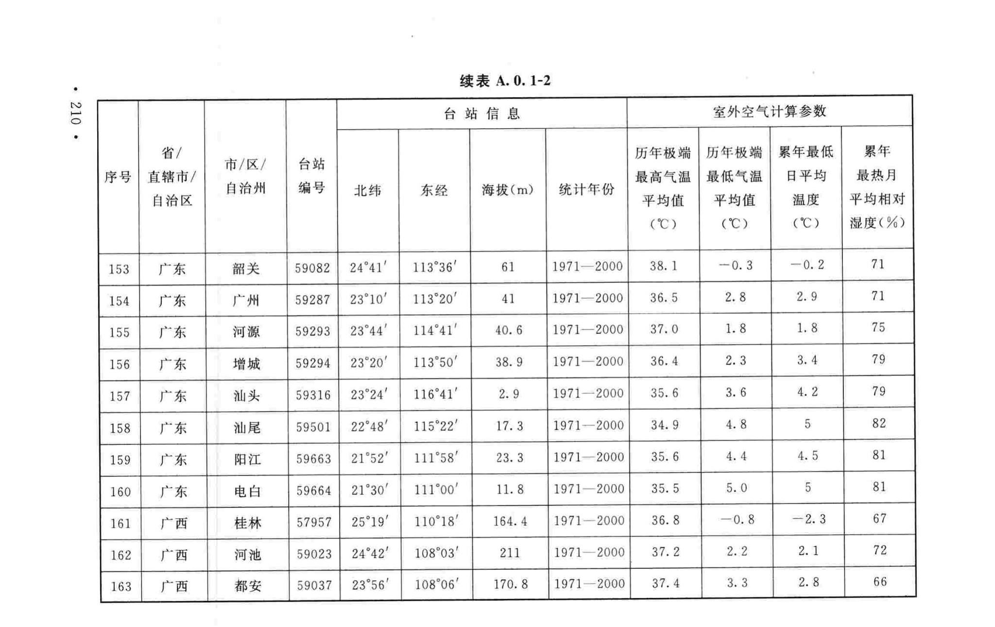 GB50019-2015--工业建筑供暖通风与空气调节设计规范