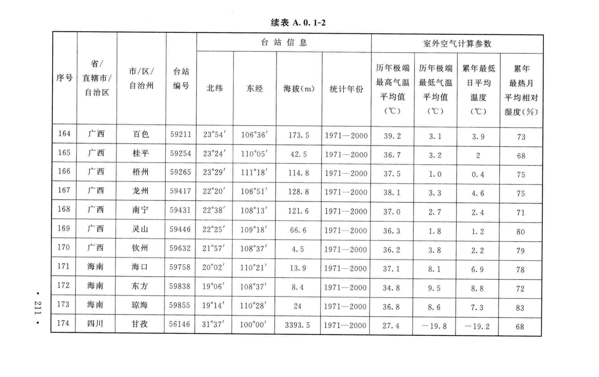 GB50019-2015--工业建筑供暖通风与空气调节设计规范