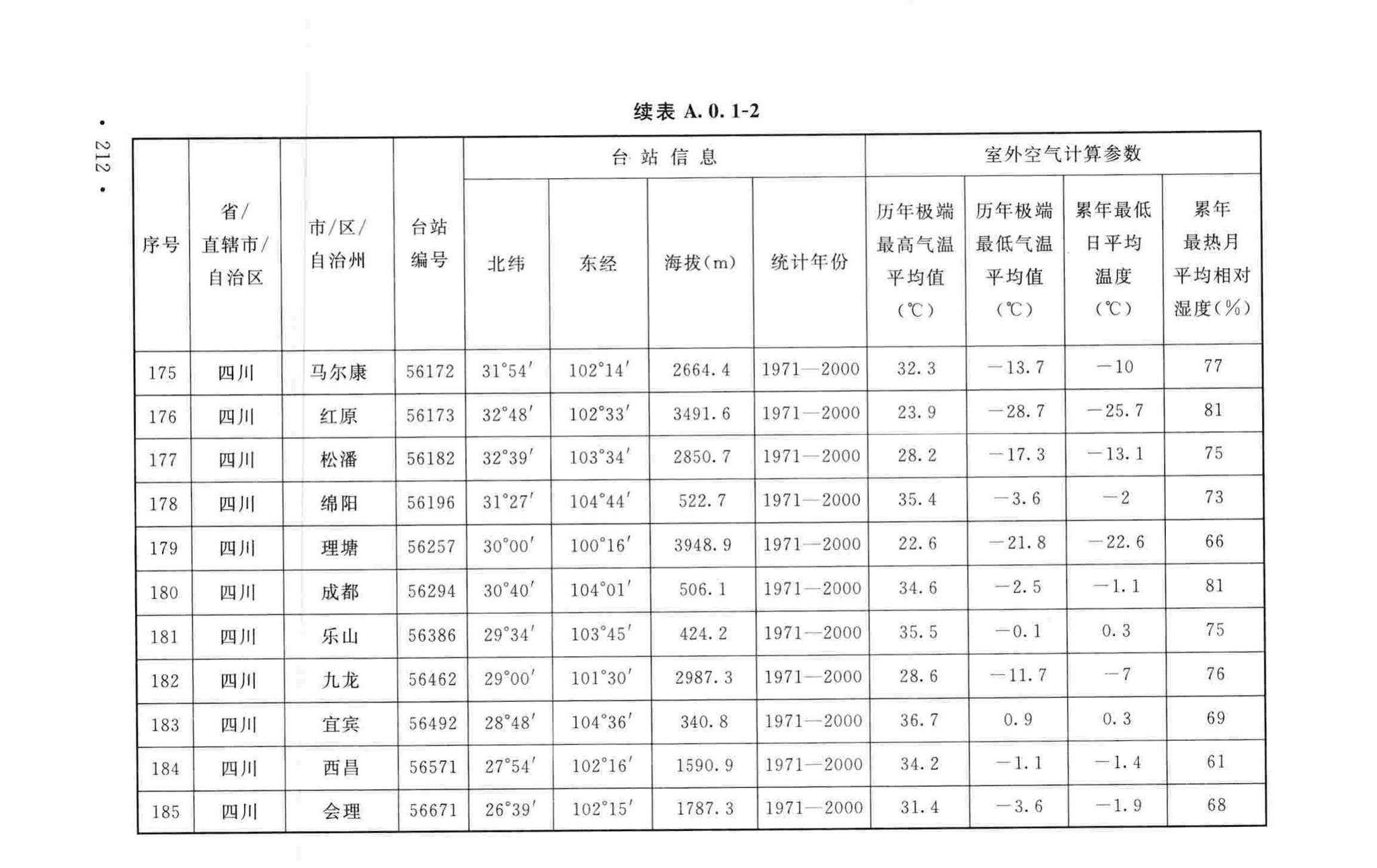 GB50019-2015--工业建筑供暖通风与空气调节设计规范