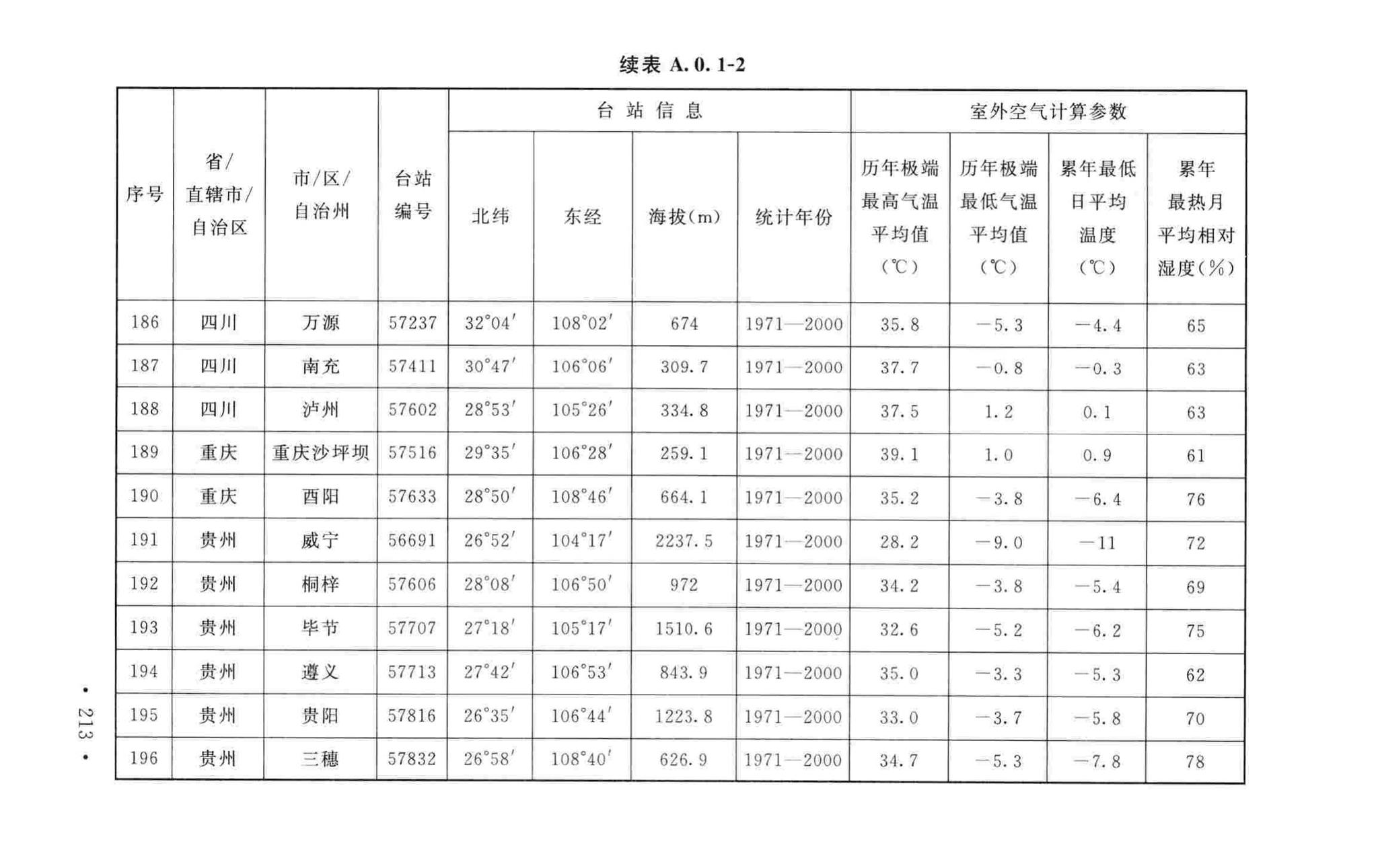 GB50019-2015--工业建筑供暖通风与空气调节设计规范